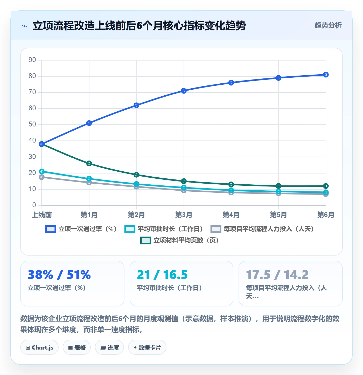 项目立项如何做好项目申请？跨部门团队流程优化与操作步骤
