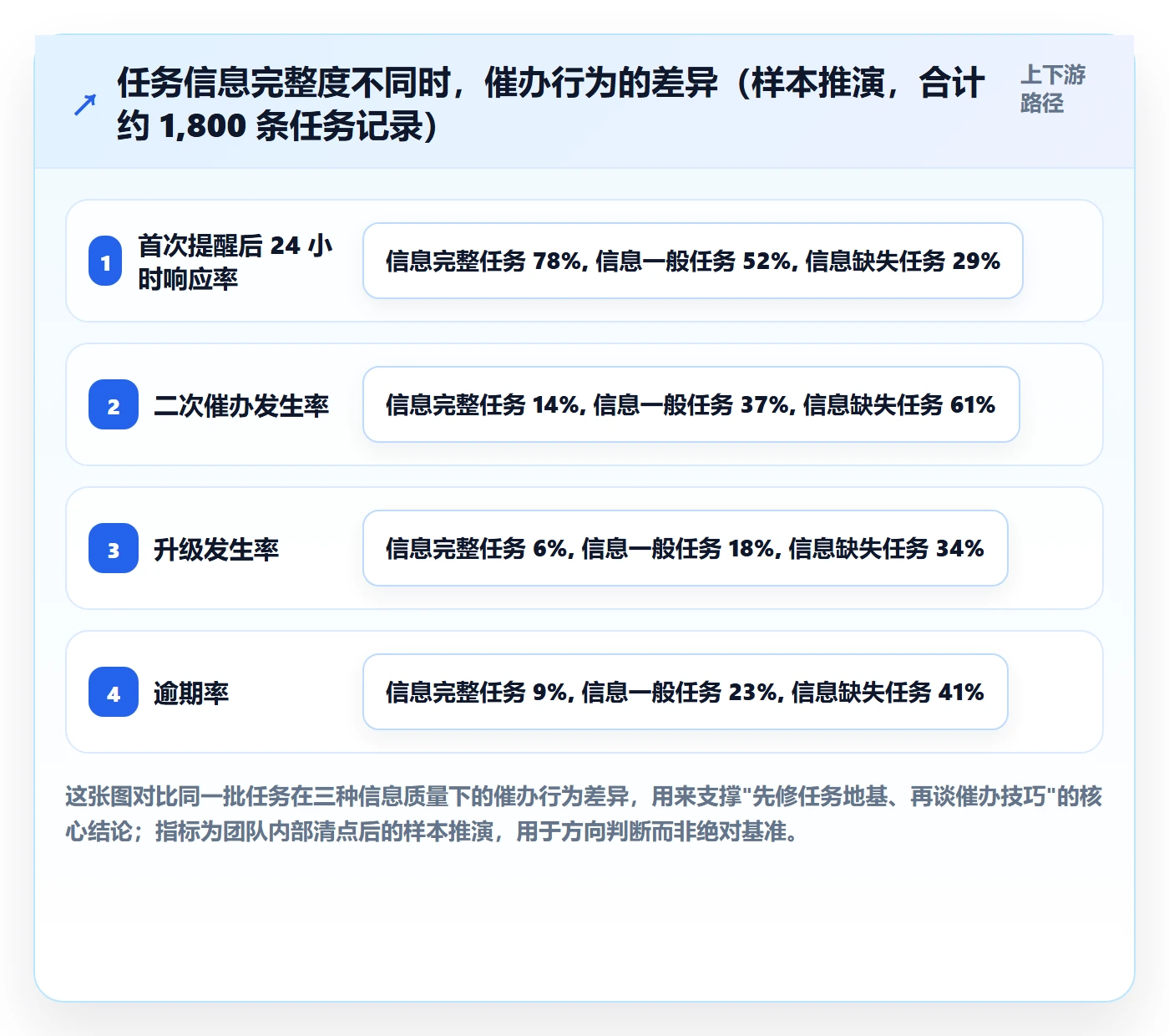 任务提醒催办教程：研发团队实操方法，避坑指南