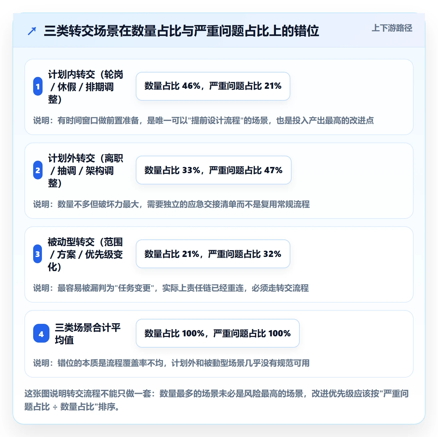 任务分派如何做好转交？项目成员最佳实践与操作步骤