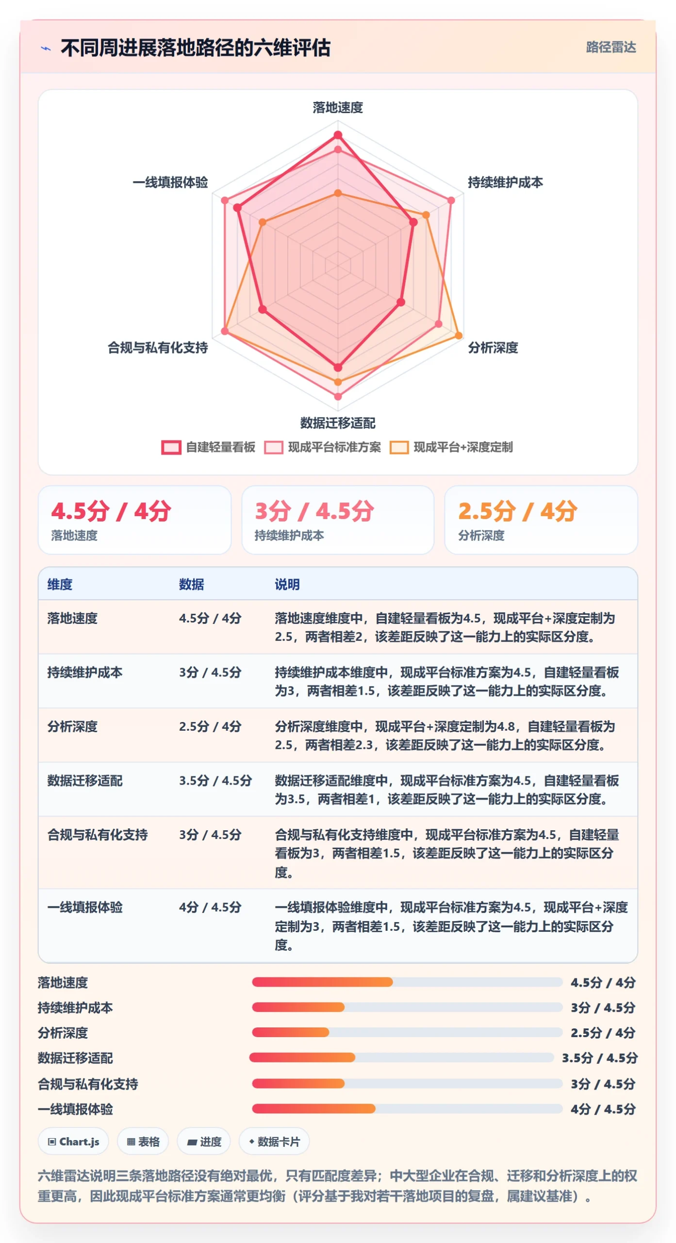 周进展落地方案:管理层开展进度跟踪的数据分析案例解析