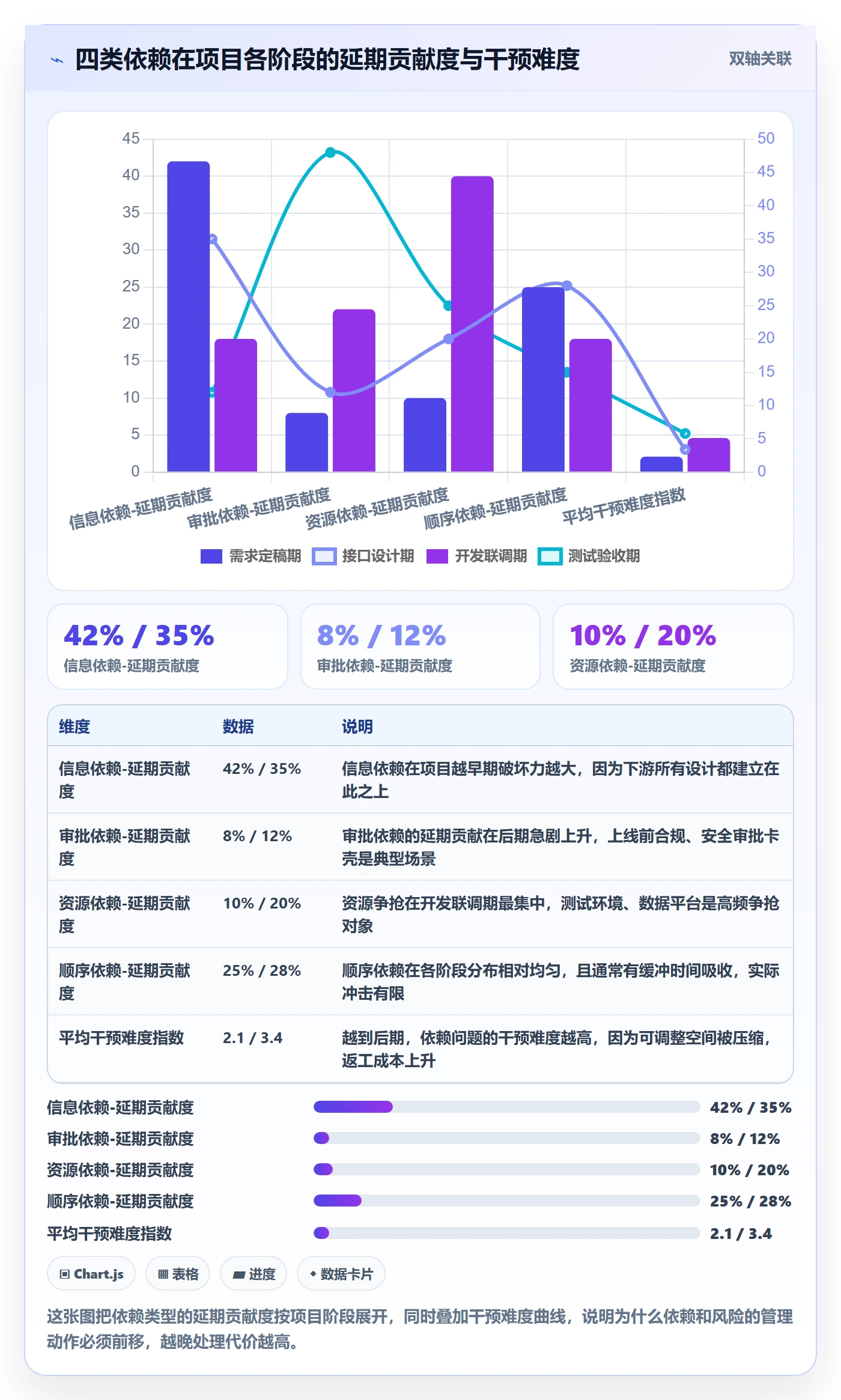 FF管理指南:跨部门团队如何做好任务依赖,风险控制全流程