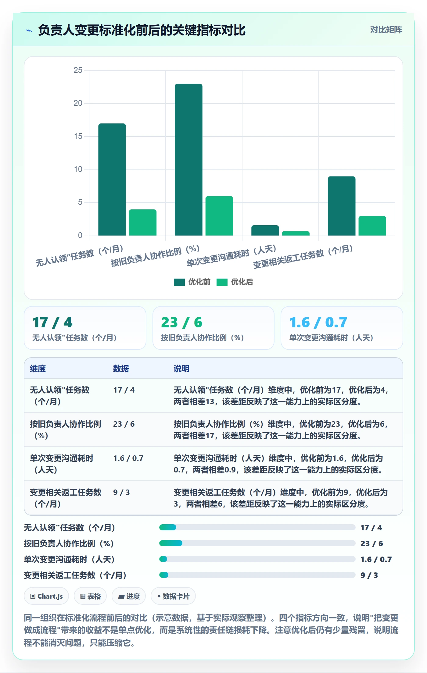 任务分派任务负责人变更教程：跨部门团队实操方法，避坑指南