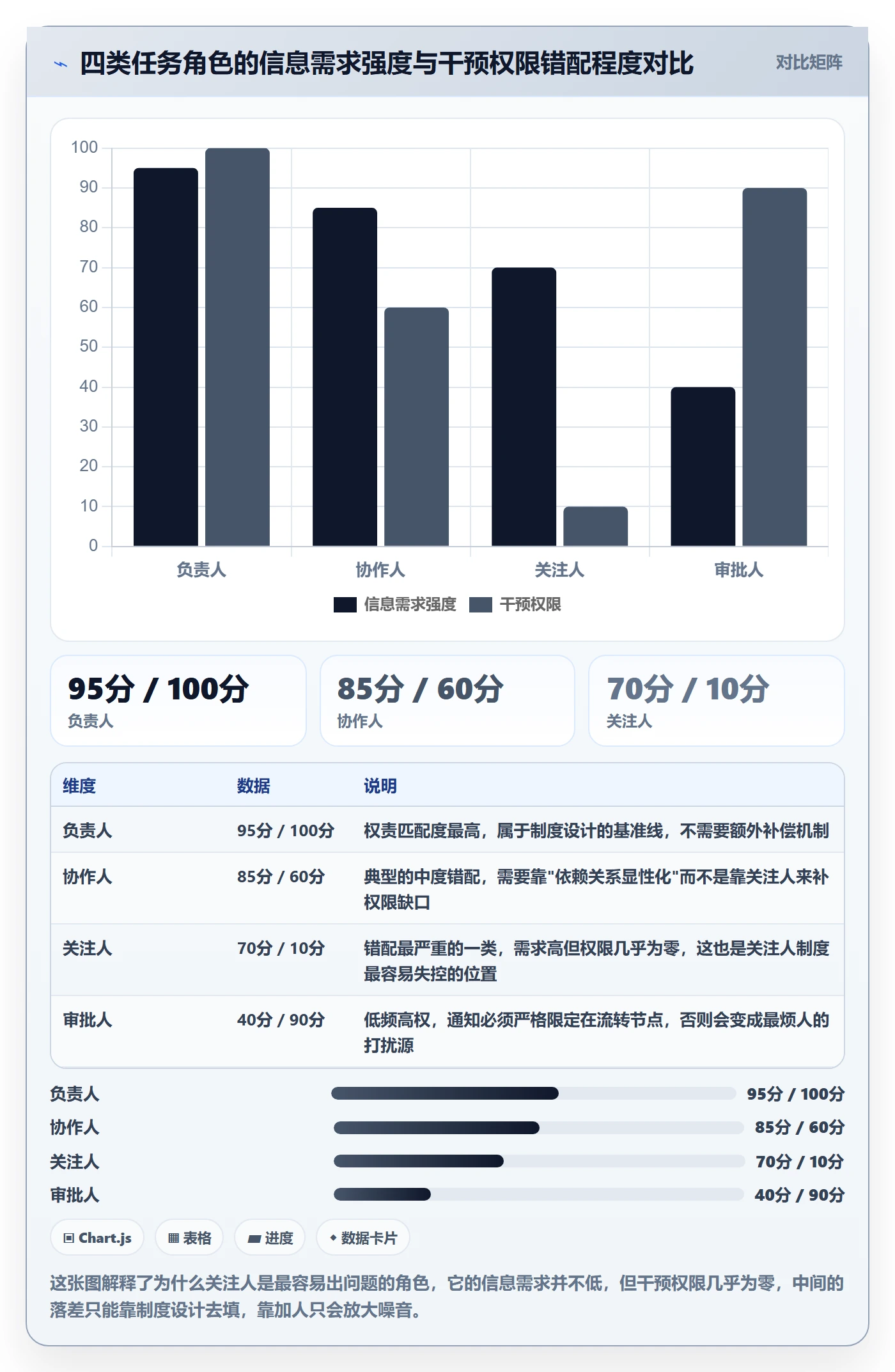 任务管理如何做好关注人？实施团队制度设计与操作步骤