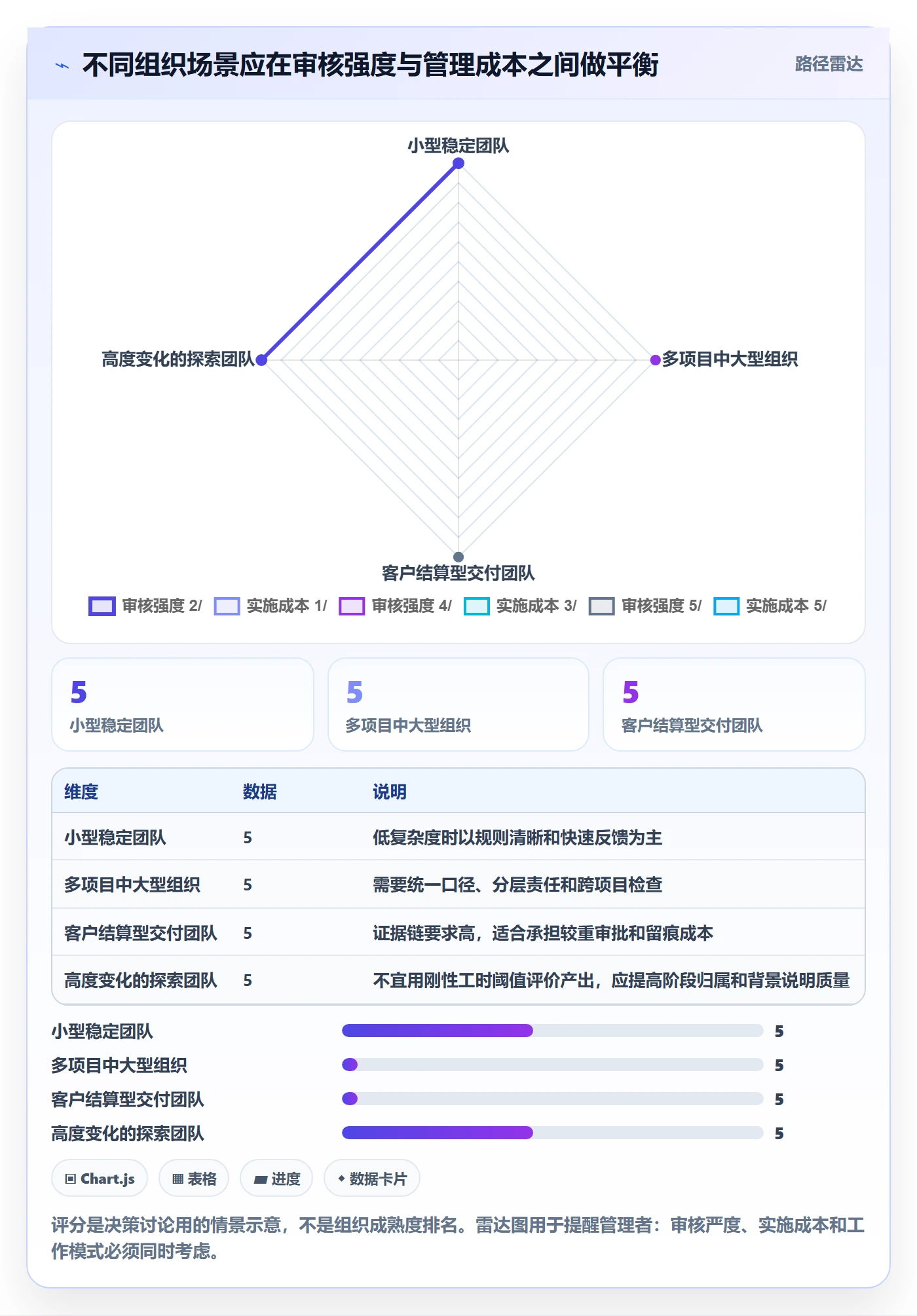 工时管理如何做好工时审核?PMO效率提升与操作步骤