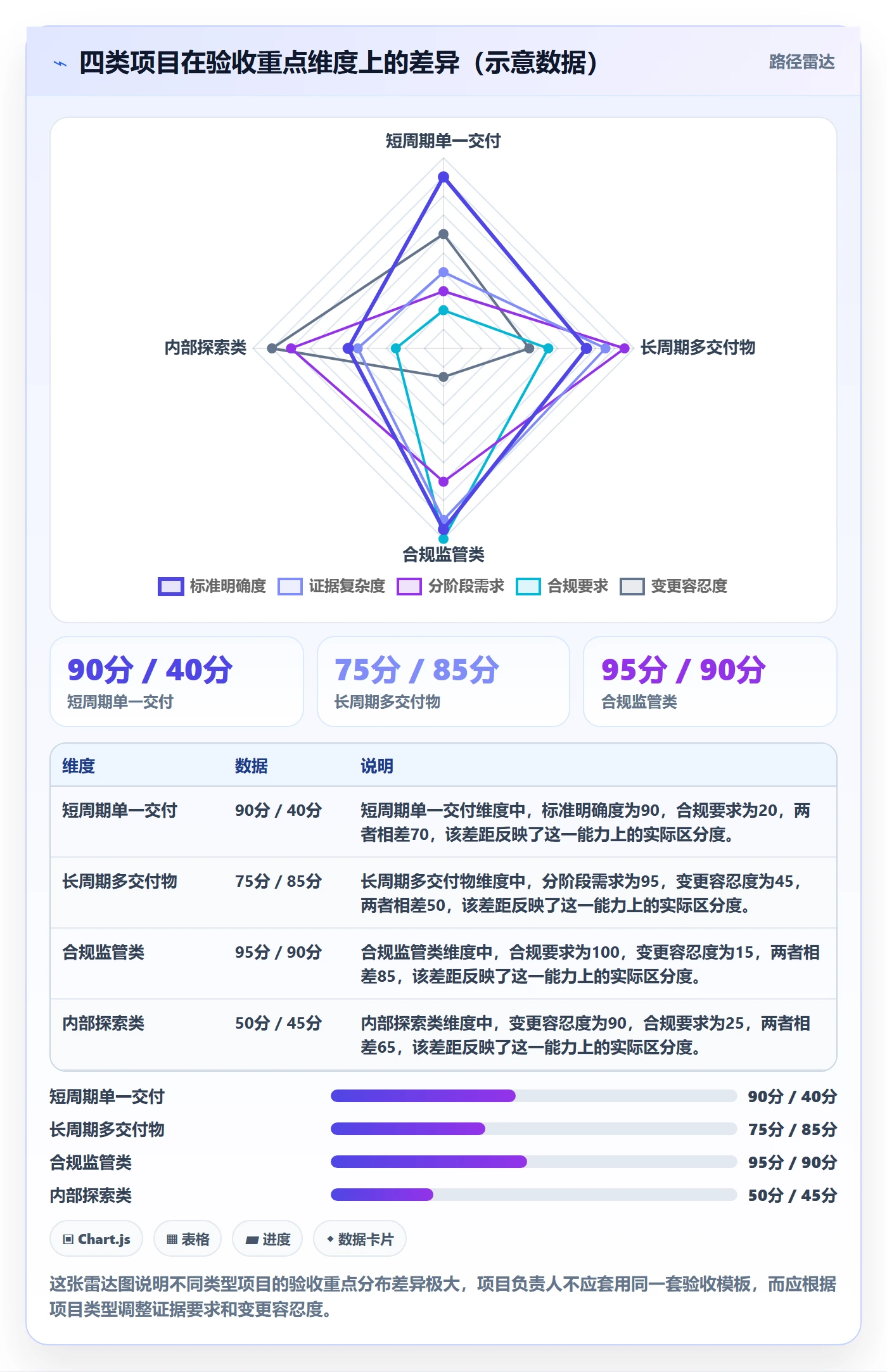 确认完成落地方案:项目负责人开展任务验收的最佳实践案例解析