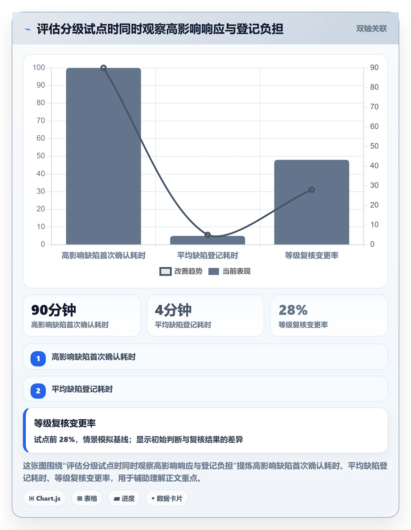 严重程度怎么做?企业管理者数据分析:Bug / 缺陷从0到1