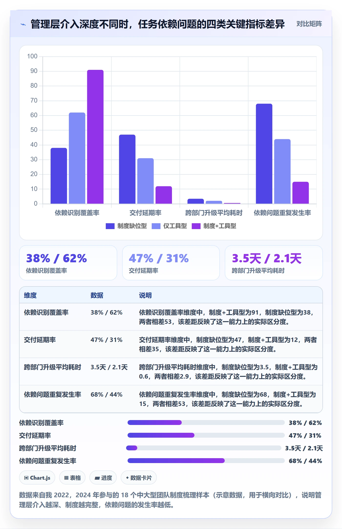 任务依赖如何做好SS？管理层制度设计与操作步骤