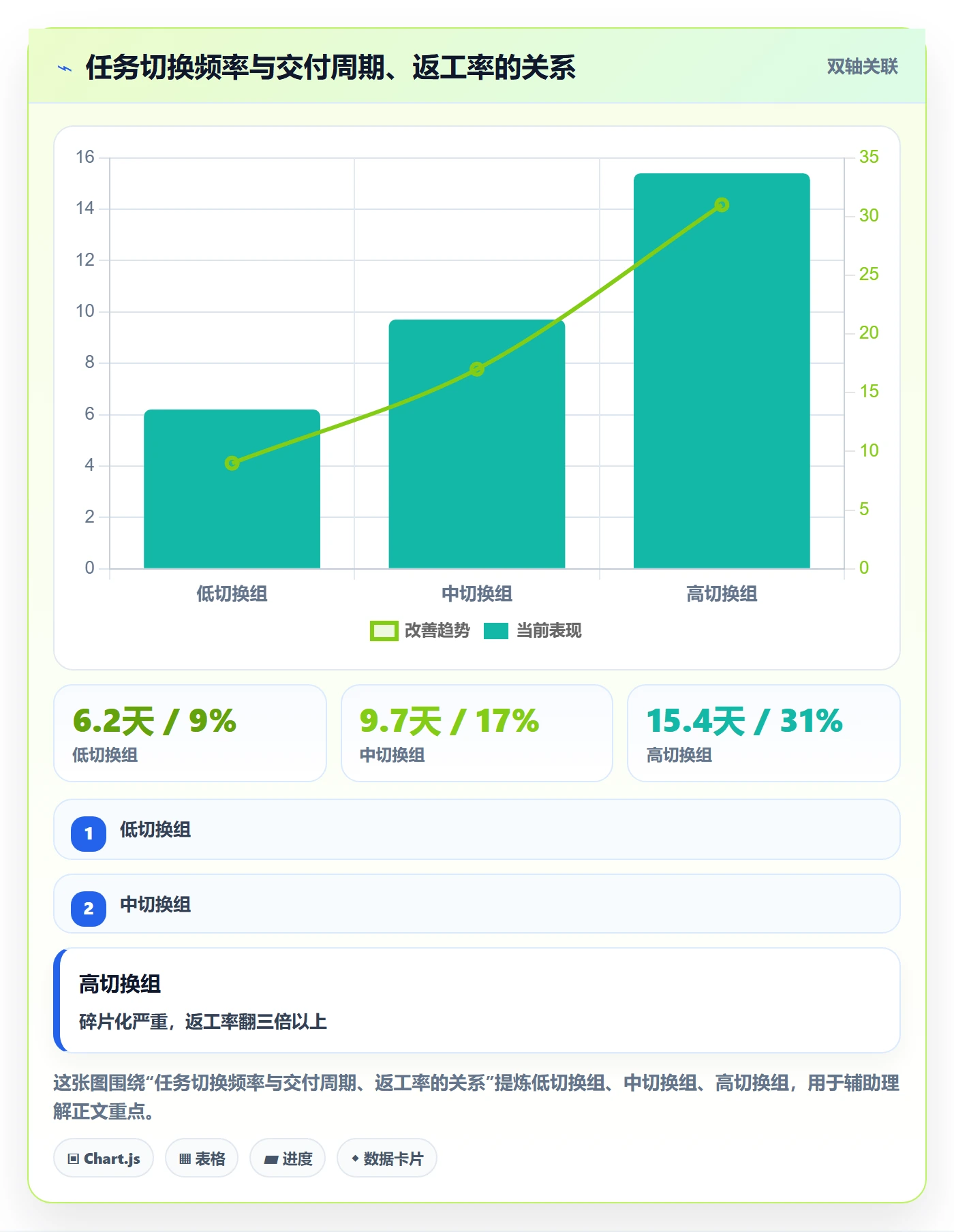 任务合并落地方案:研发团队开展任务管理的入门指南案例解析