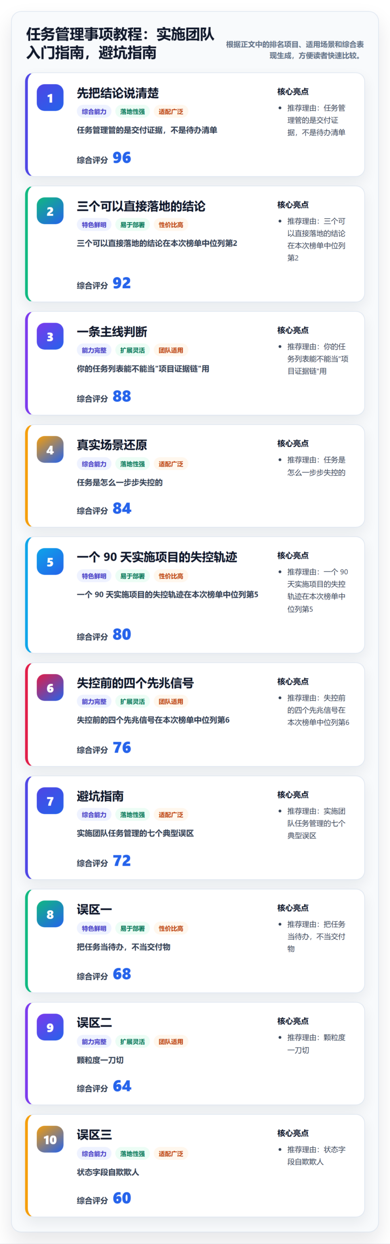任务管理事项教程：实施团队入门指南，避坑指南