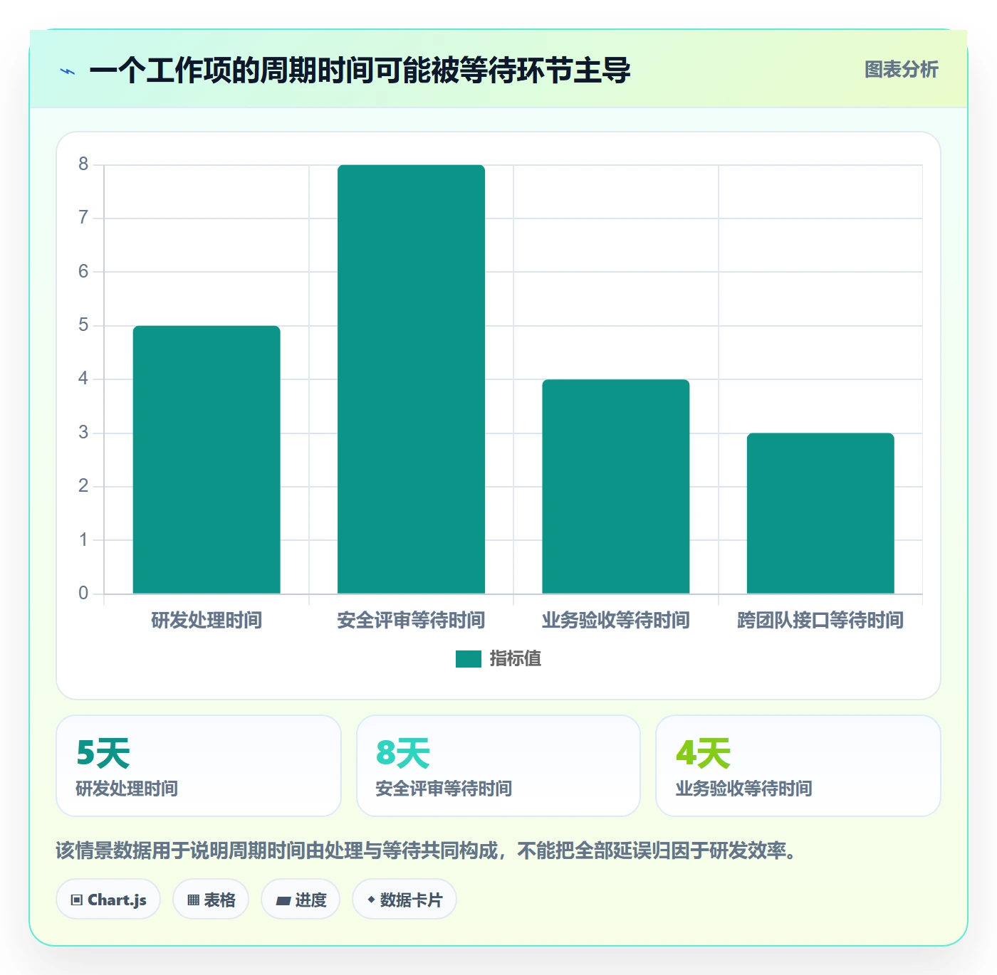 迭代最佳实践:企业管理者敏捷项目入门指南,常见问题