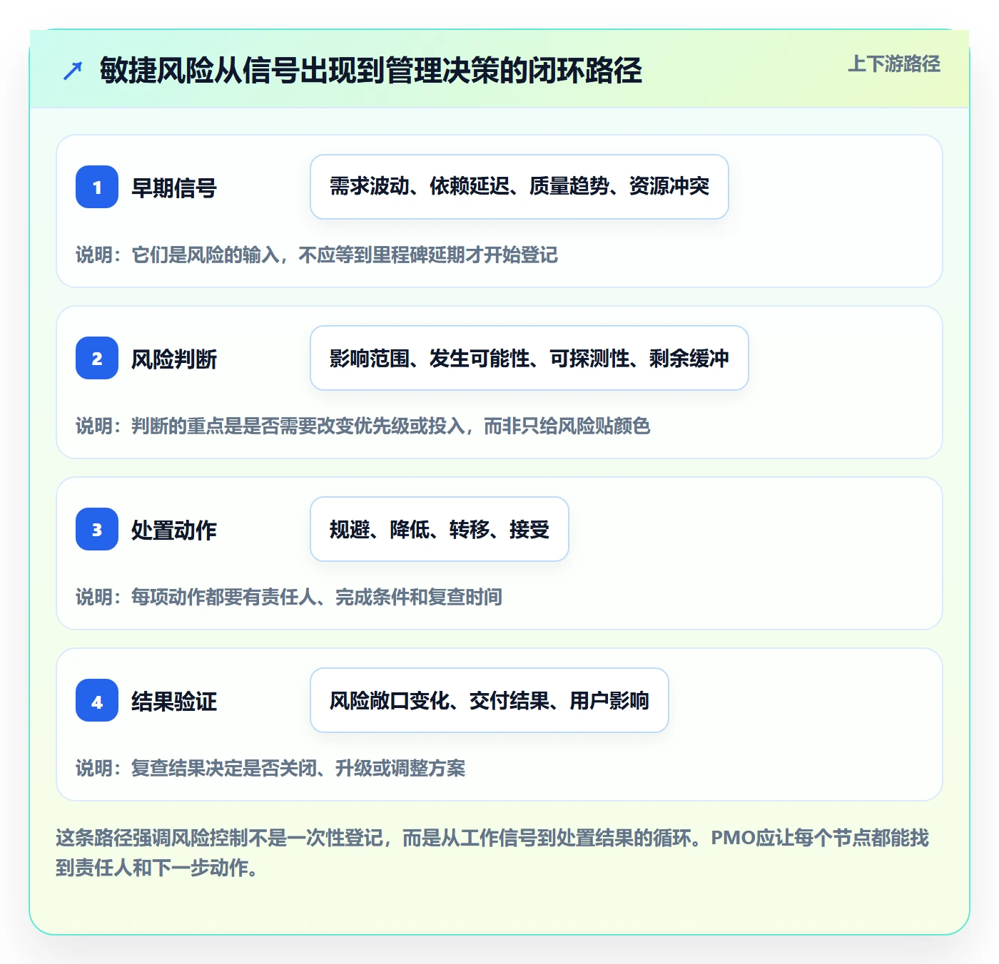 敏捷管理指南：PMO如何做好敏捷项目，风险控制全流程