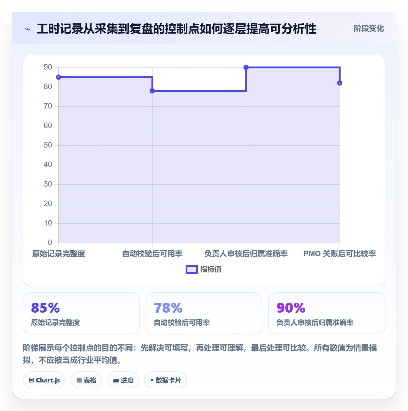 工时管理填报工时全流程:PMO数据分析与一文讲清