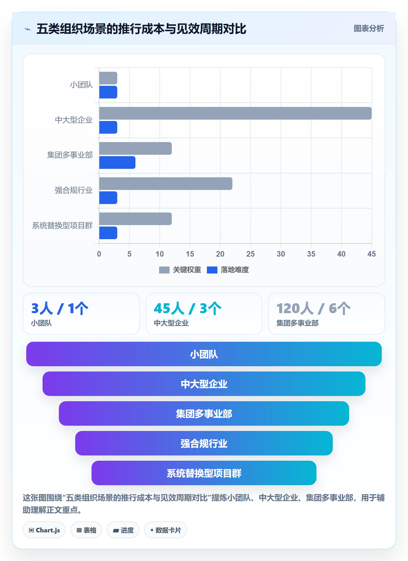 项目立项如何做好项目背景？PMO落地方案与操作步骤
