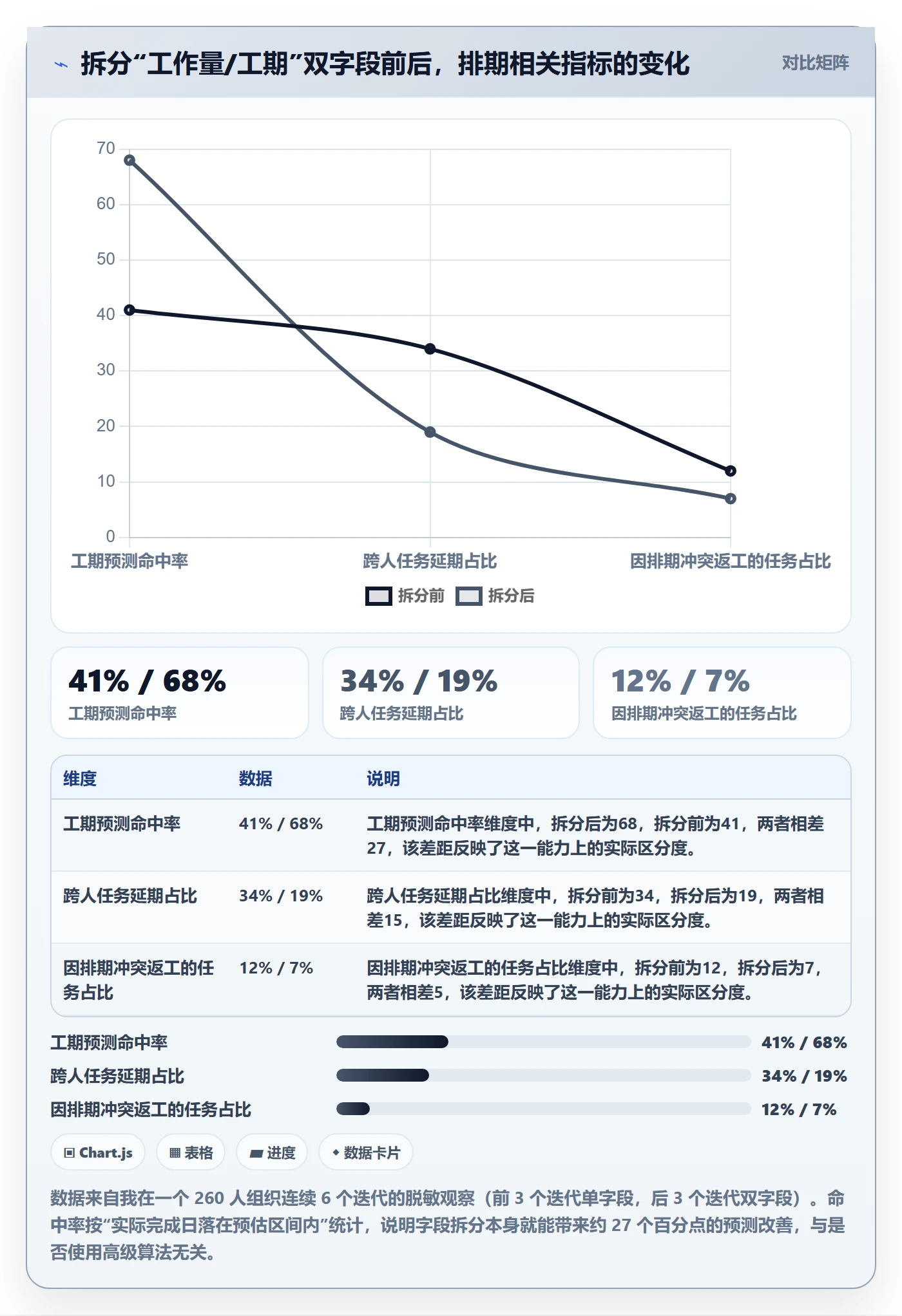 预计工期最佳实践：项目负责人任务属性落地方案，常见问题