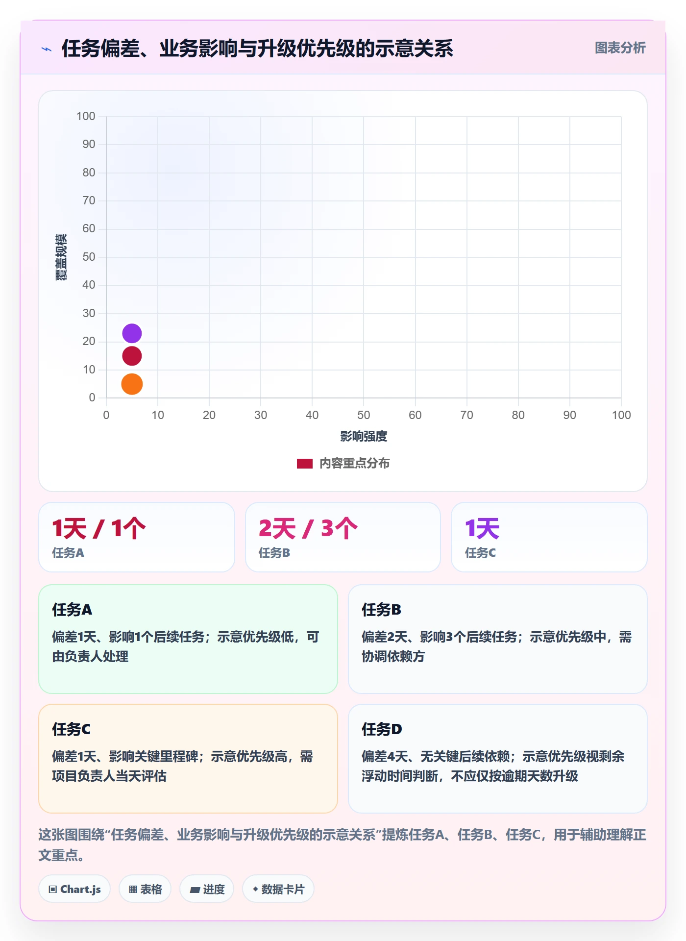 计划时间管理方法大全:企业管理者甘特图数据分析落地清单