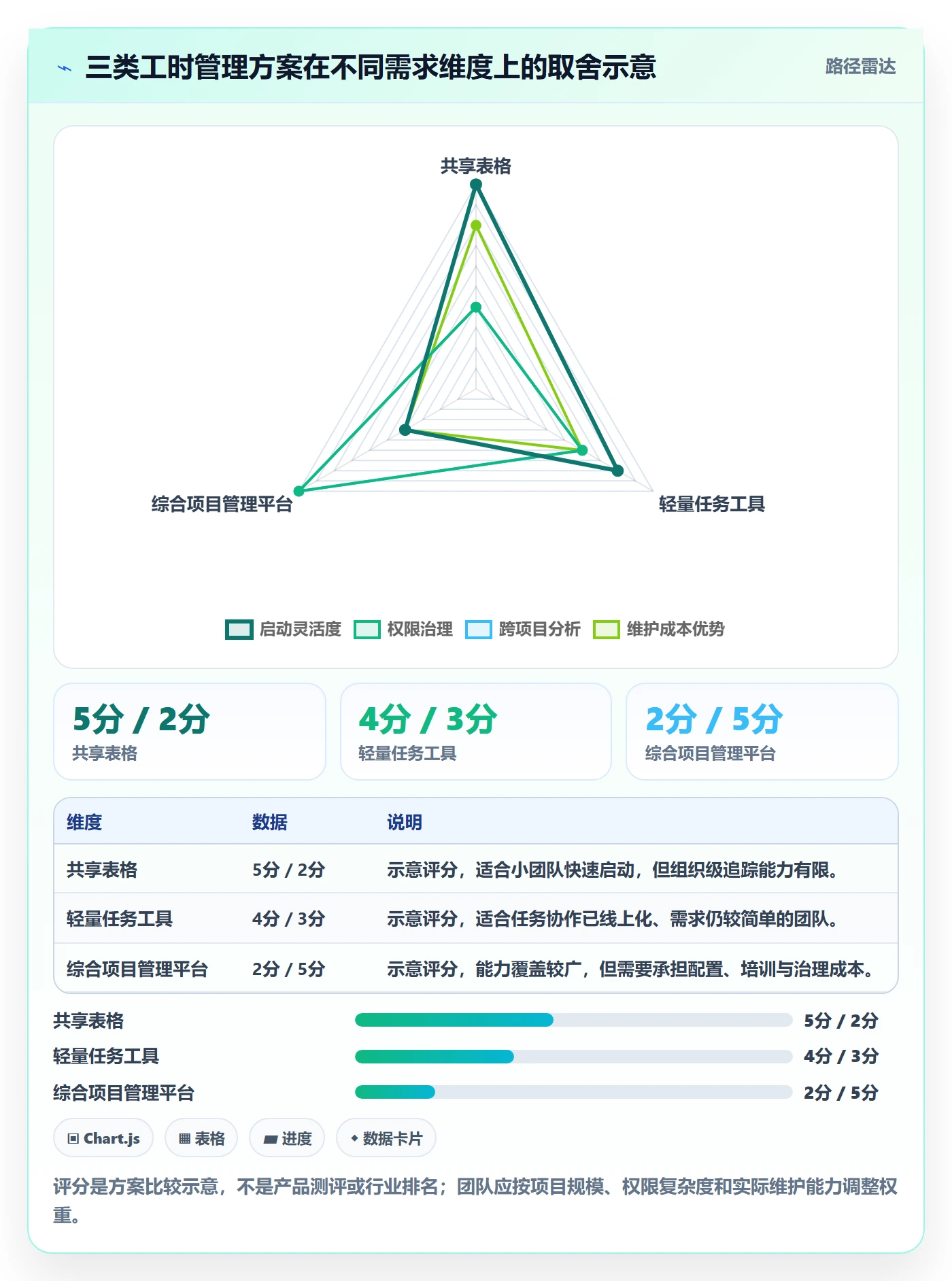 工时表如何做好日报工时?项目经理流程优化与操作步骤