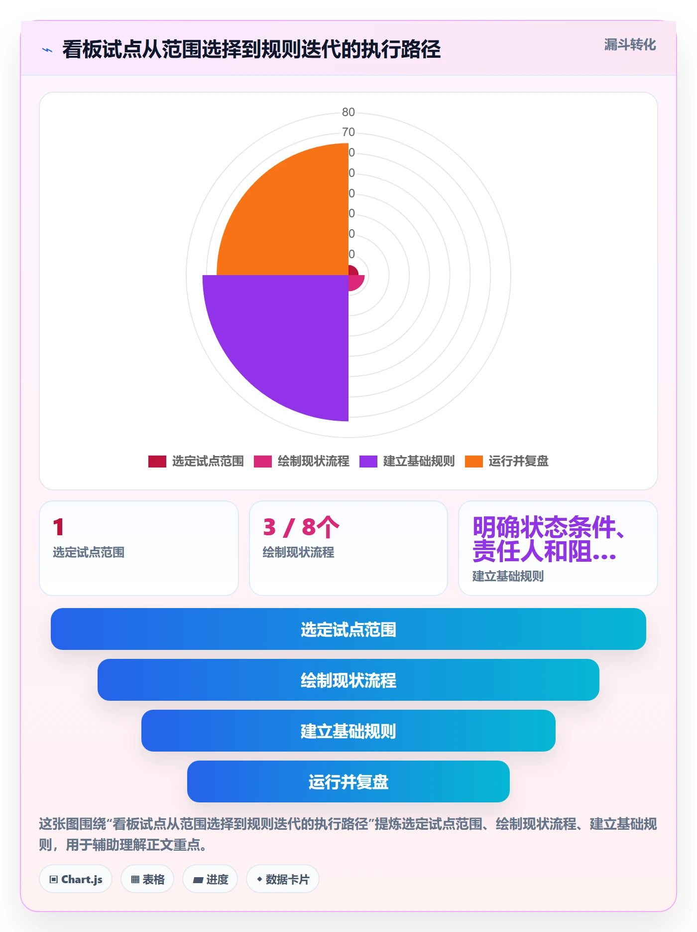 Kanban实操方法:企业管理者提升看板效率的最佳实践方法与模板