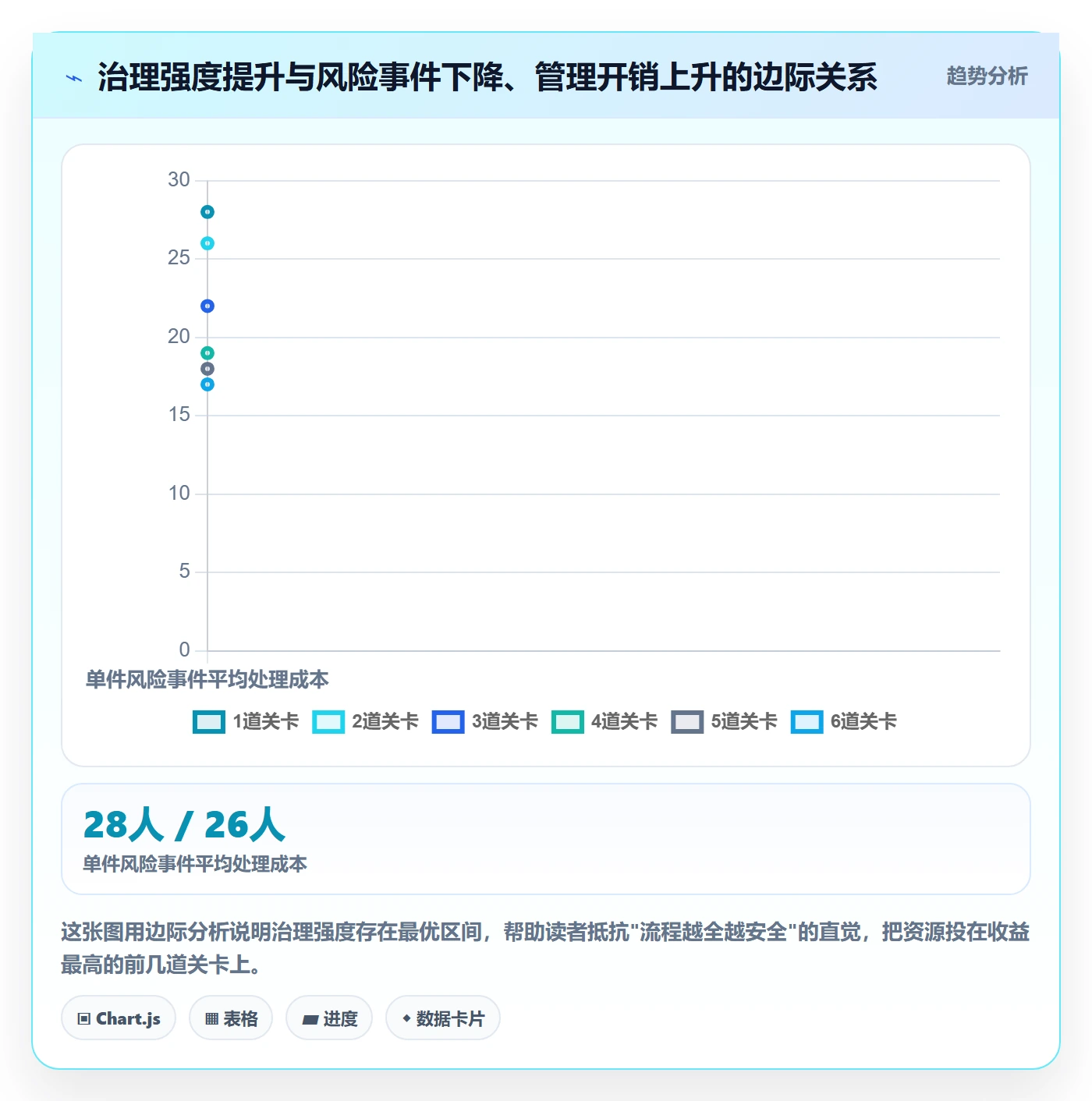 任务管理方法大全：项目成员任务管理风险控制落地清单