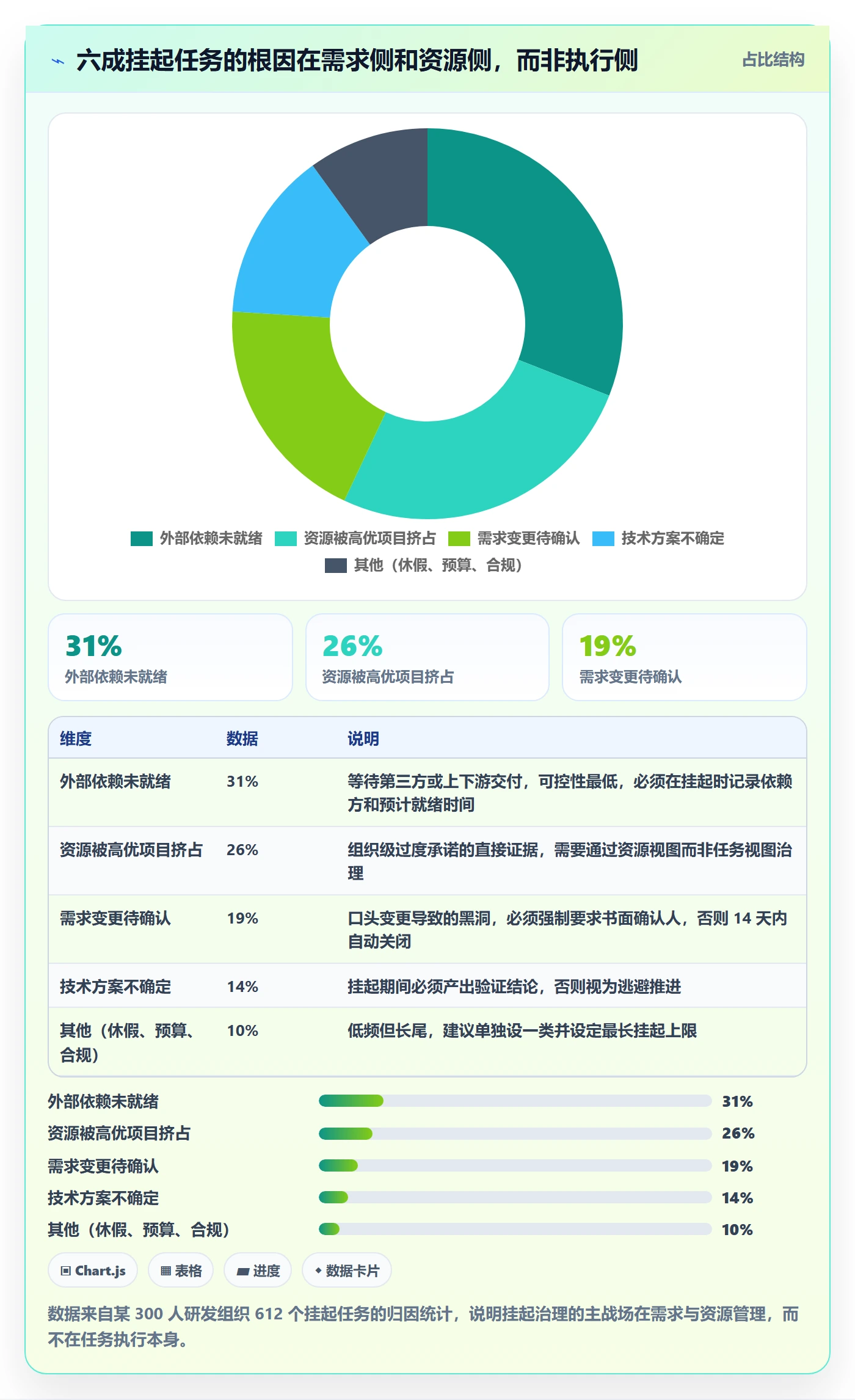 挂起管理方法大全:项目经理任务执行数据分析落地清单