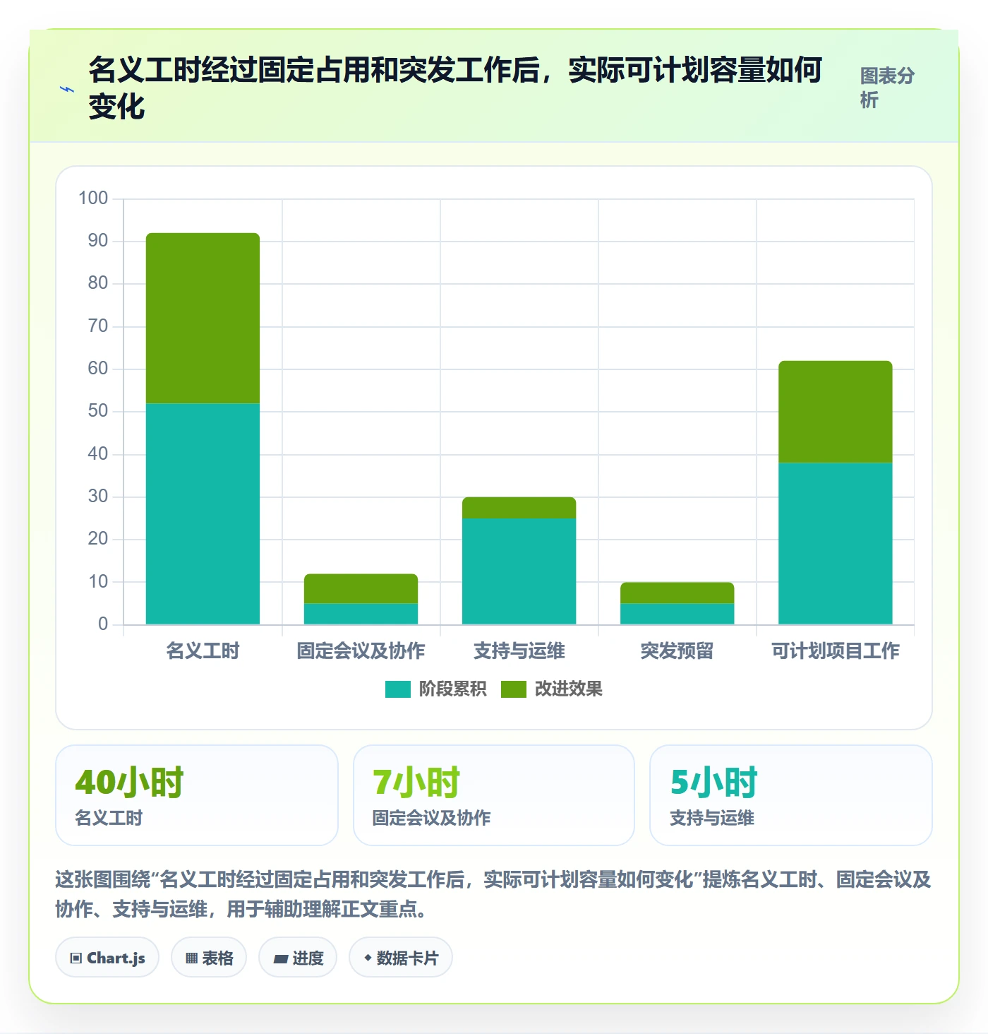 资源分配实操方法：项目成员提升资源管理效率的数据分析方法与模板