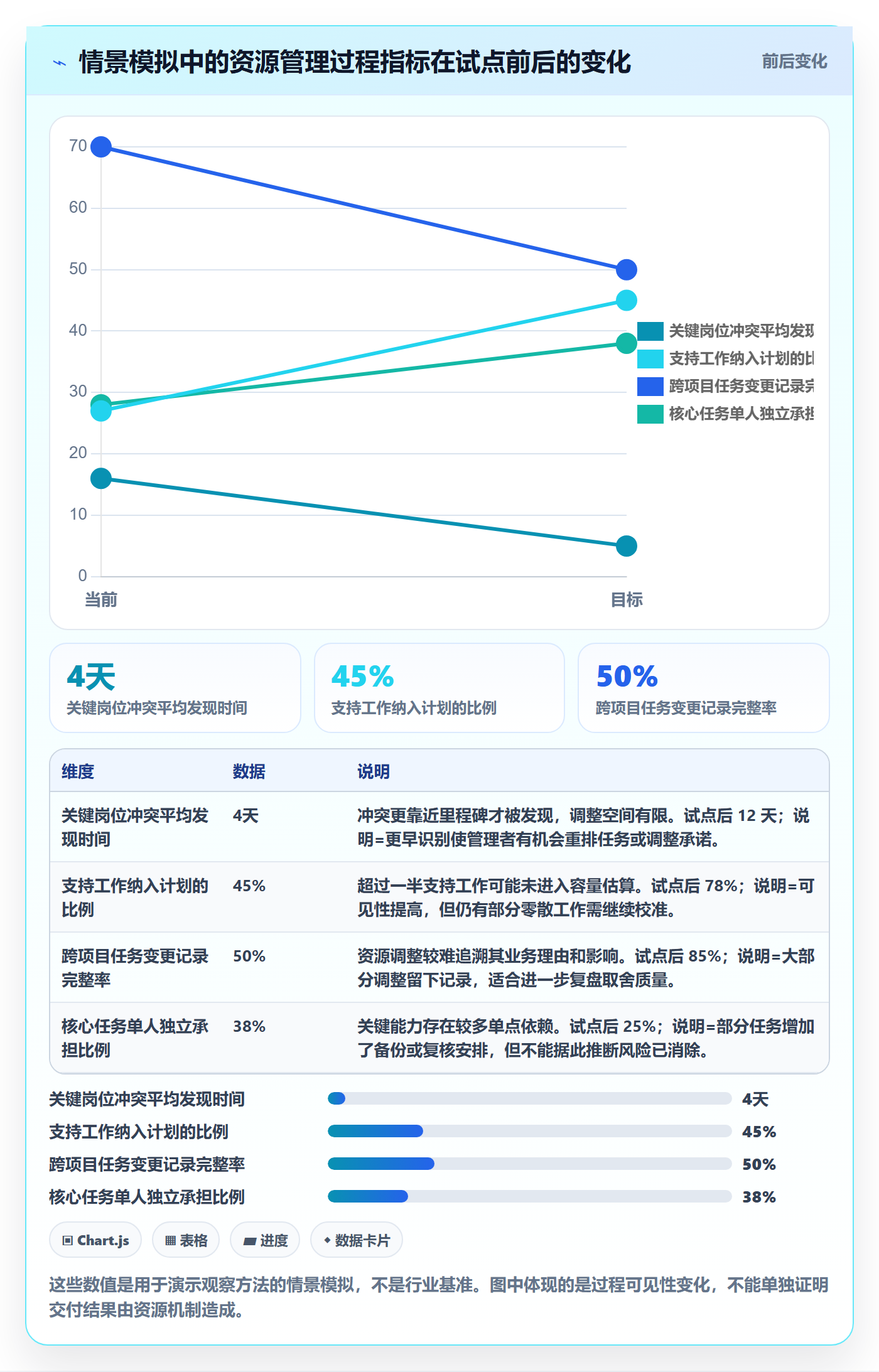 资源管理如何做好人员？企业管理者落地方案与操作步骤