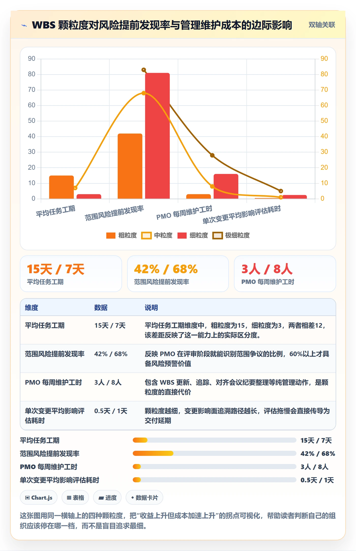 项目范围WBS教程：PMO风险控制，避坑指南