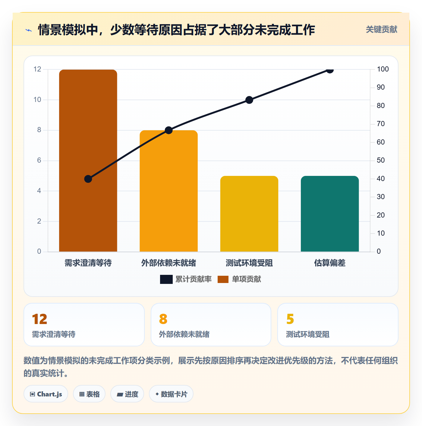 Sprint管理方法大全:项目负责人迭代管理数据分析落地清单