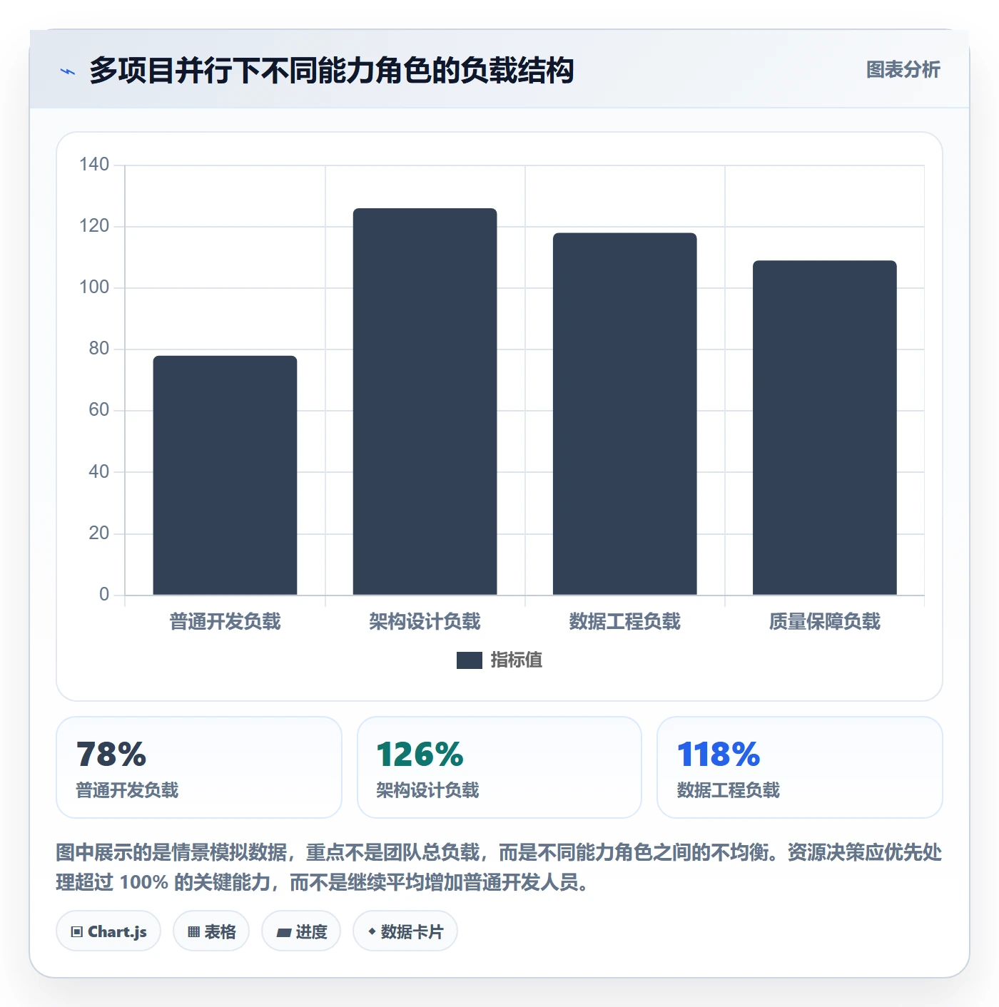 资源冲突最佳实践:研发团队人力资源计划实操方法,常见问题