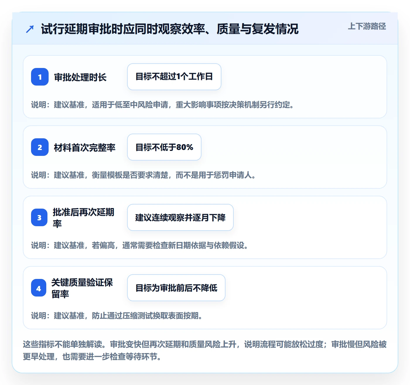 延期审批实操方法:研发团队提升延期管理效率的制度设计方法与模板