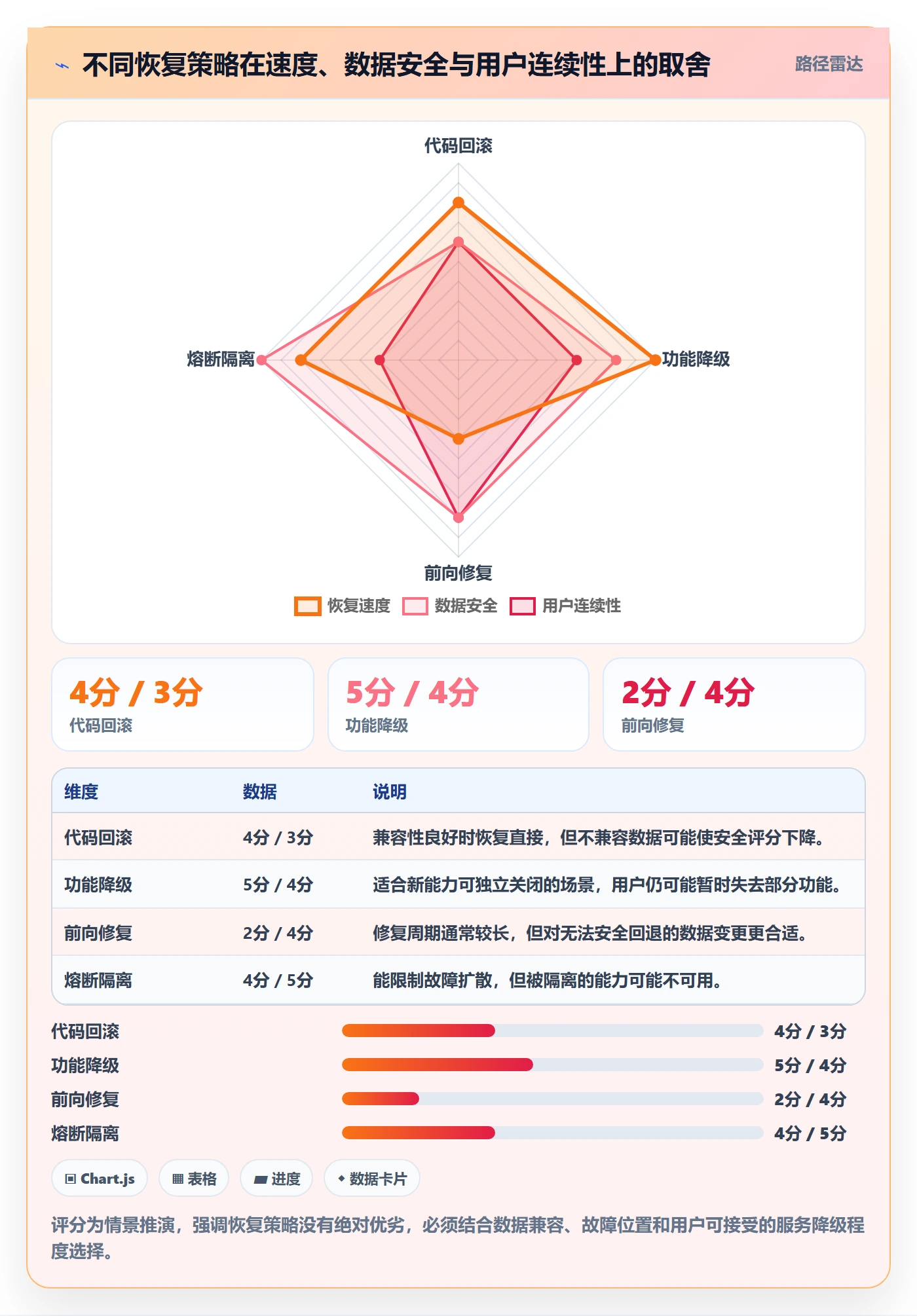 回滚最佳实践：产品经理发布管理最佳实践，常见问题