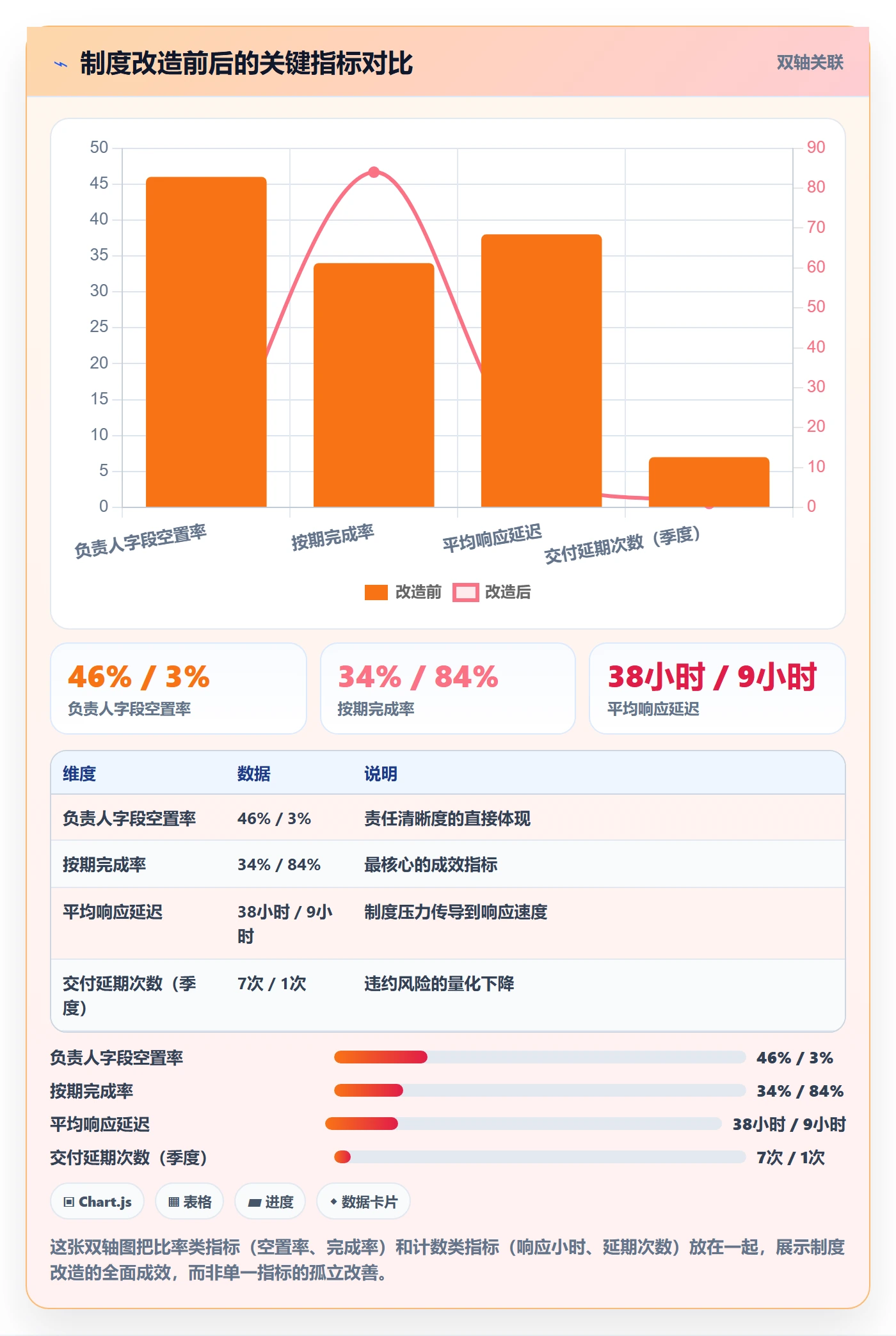 任务提醒提前提醒全流程:项目负责人制度设计与一文讲清