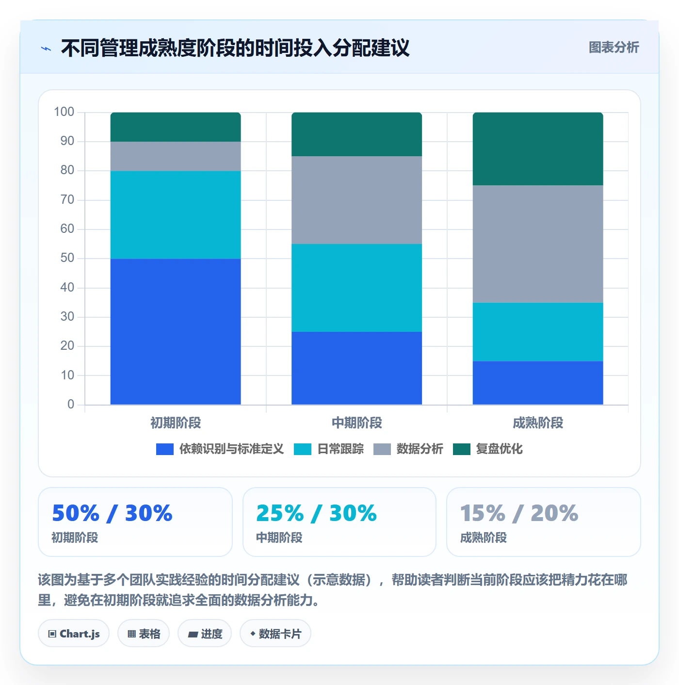 SF管理指南:跨部门团队如何做好任务依赖,数据分析全流程