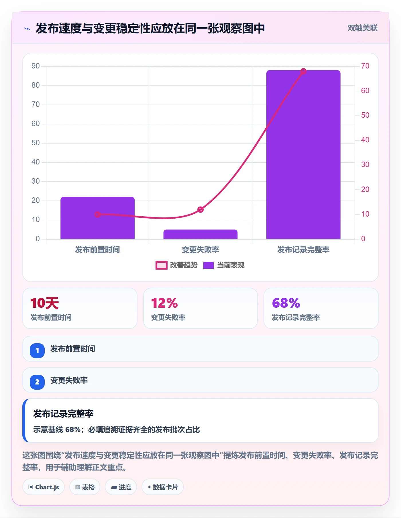 发布记录流程与规范：实施团队版本管理流程优化关键指标