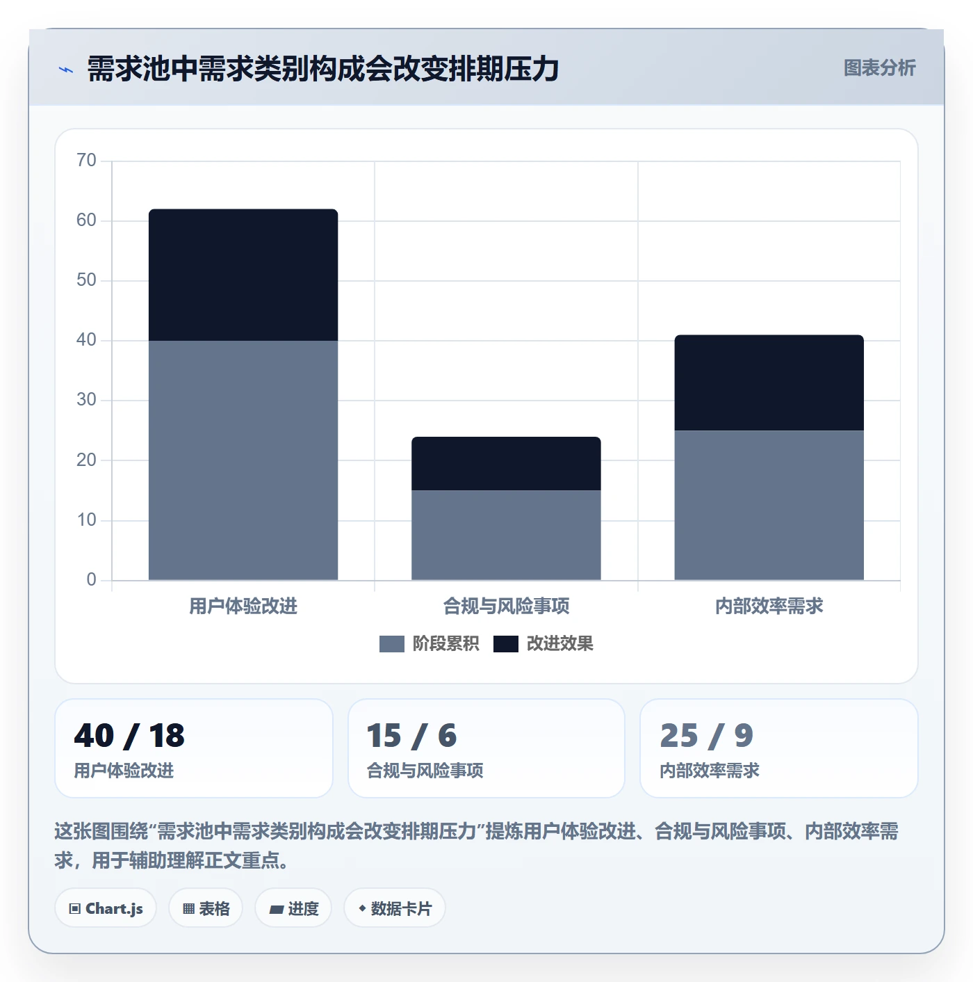 需求优先级管理方法大全：项目负责人需求排期入门指南落地清单