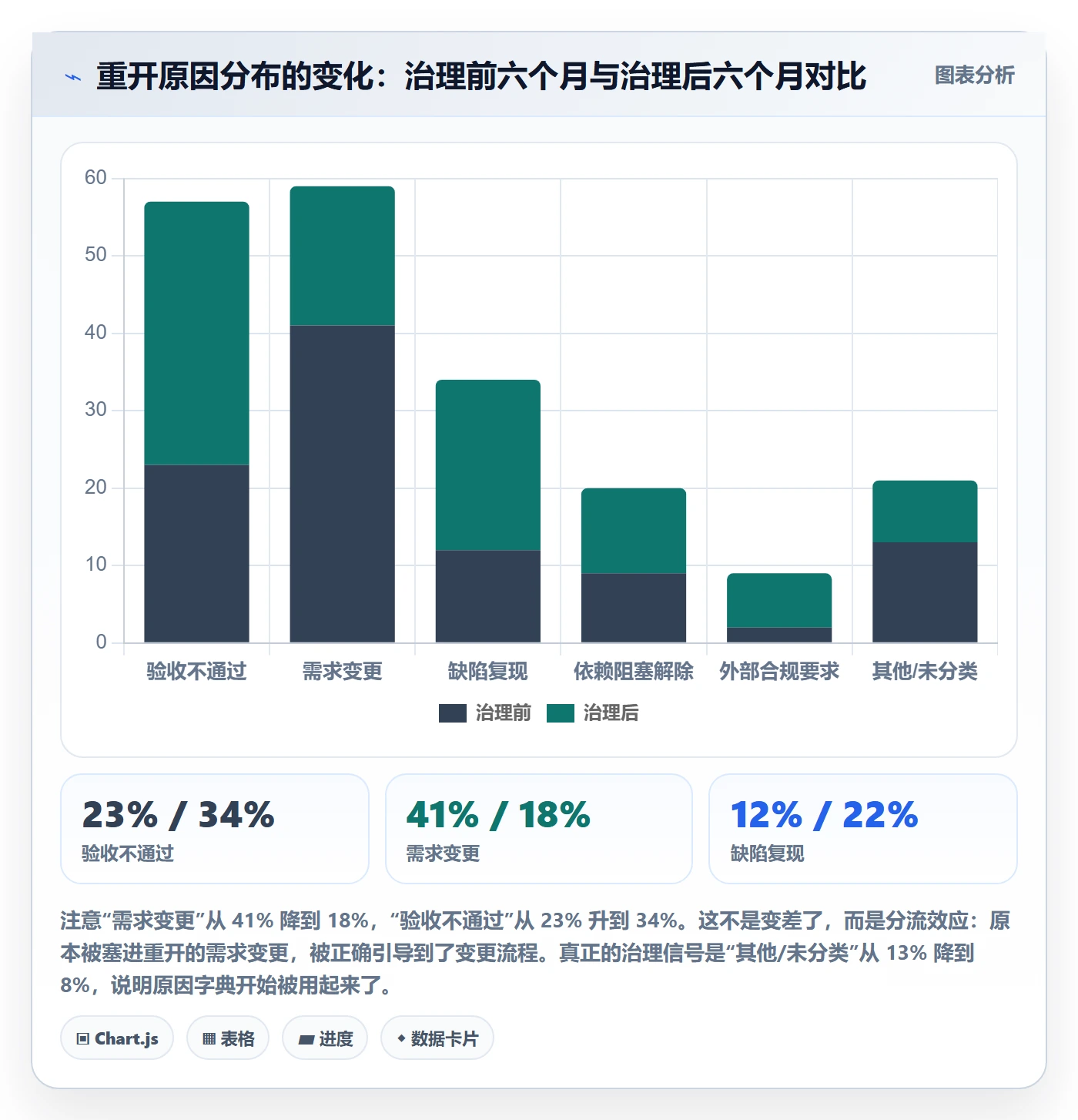 任务执行如何做好重开?管理层最佳实践与操作步骤