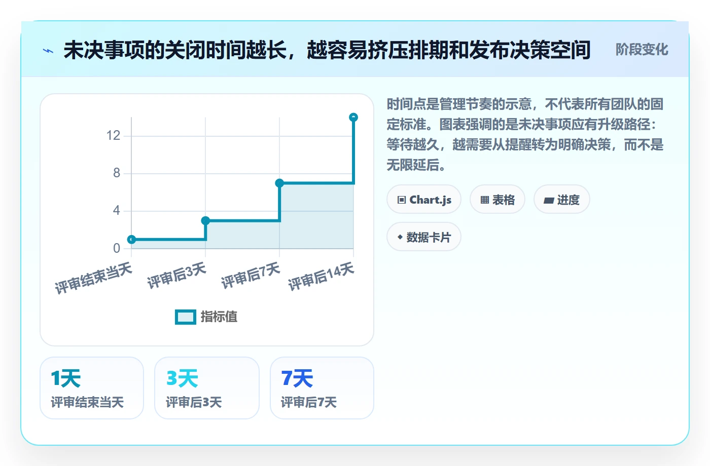 需求评审流程与规范：项目负责人需求管理风险控制关键指标