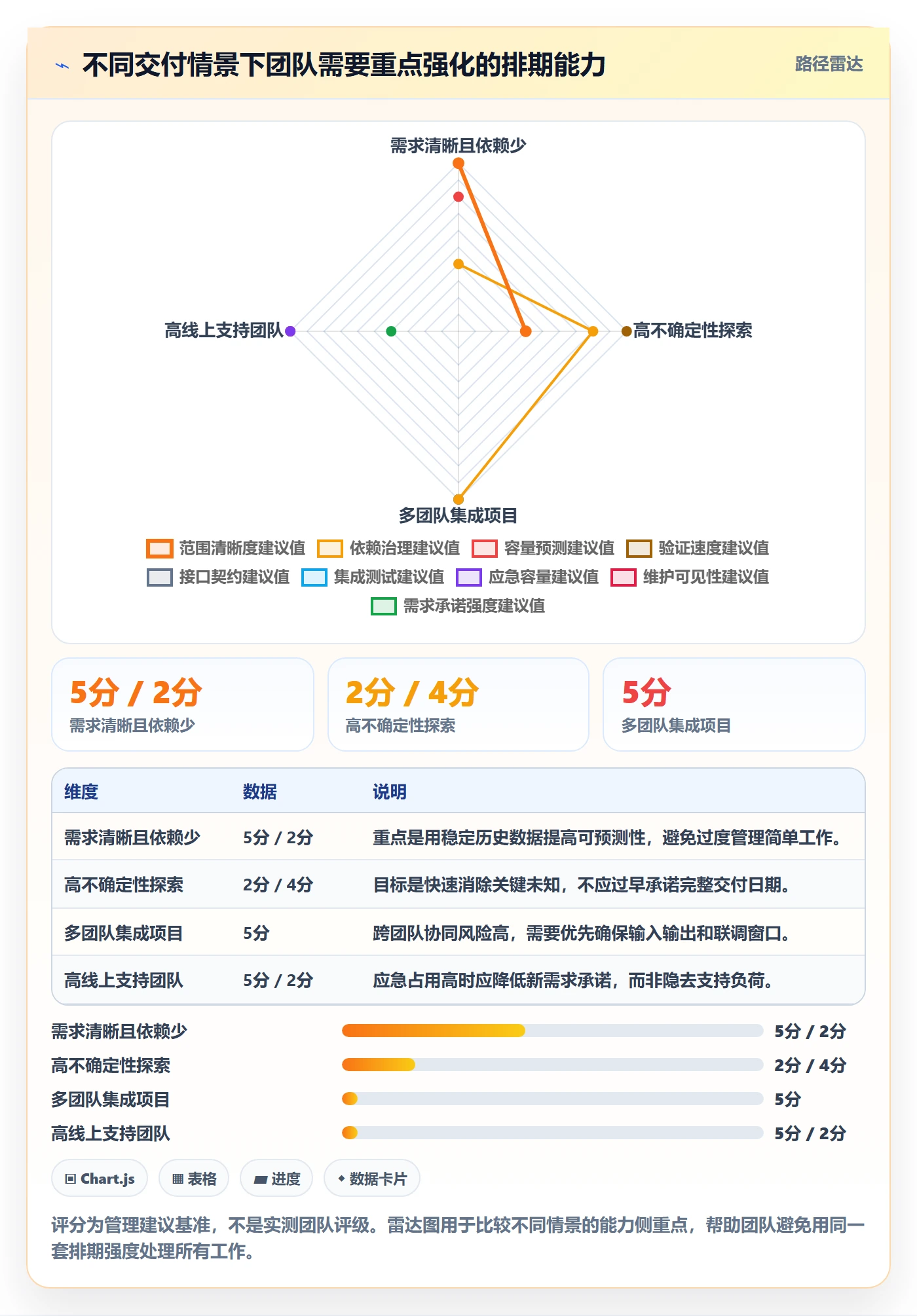 需求排期迭代规划全流程：跨部门团队协同管理与一文讲清