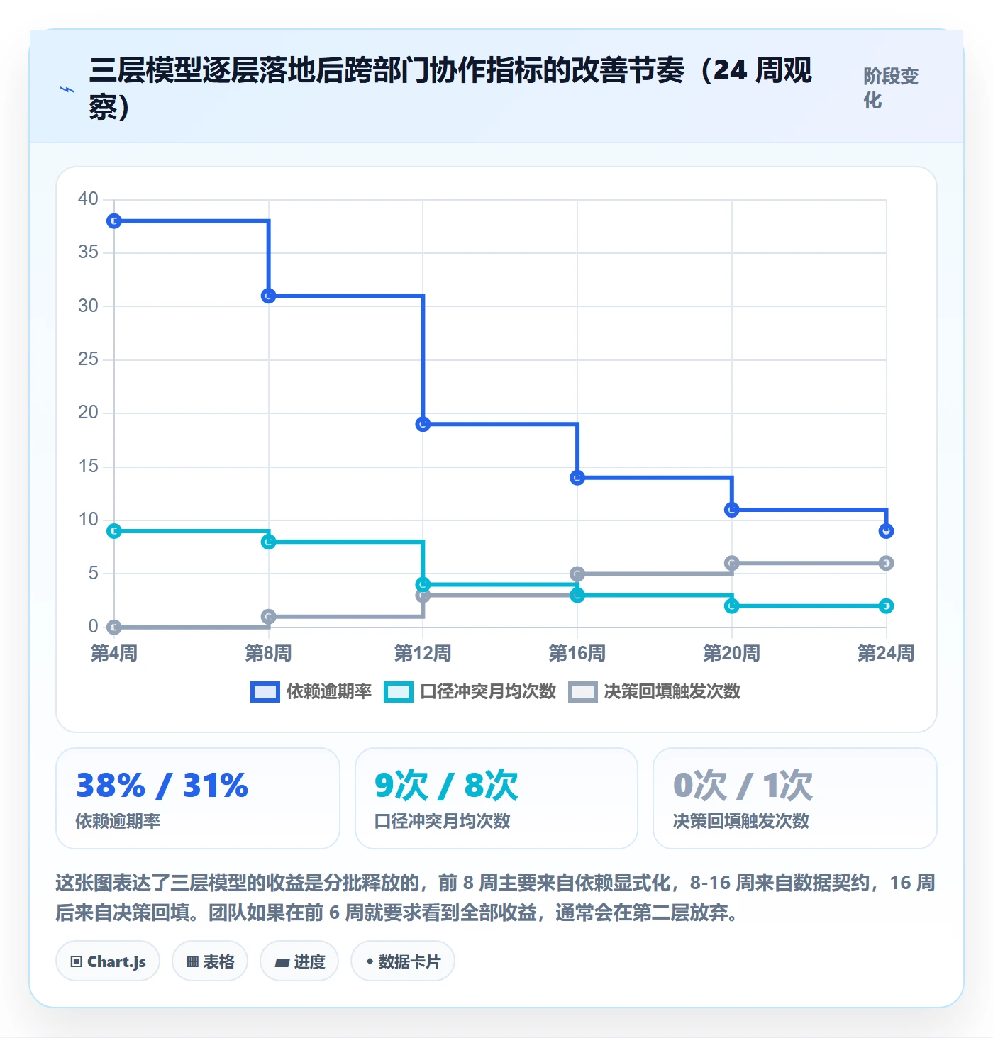 SF管理指南:跨部门团队如何做好任务依赖,数据分析全流程