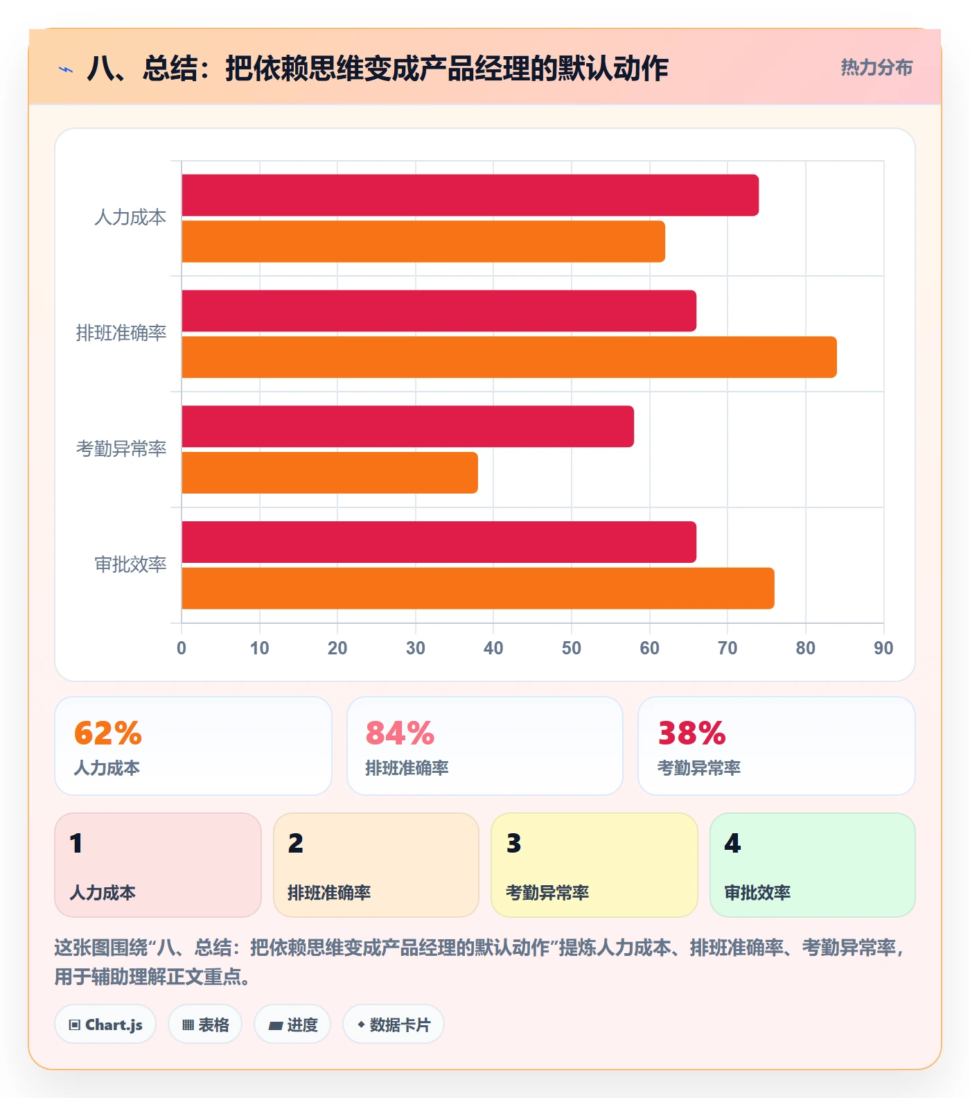 八、总结:把依赖思维变成产品经理的默认动作