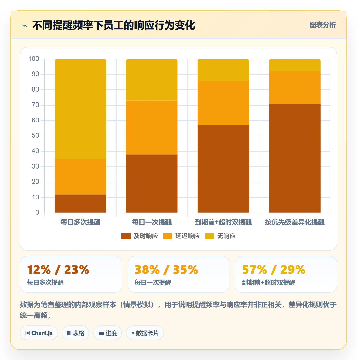 任务提醒如何做好自动提醒?企业管理者制度设计与操作步骤