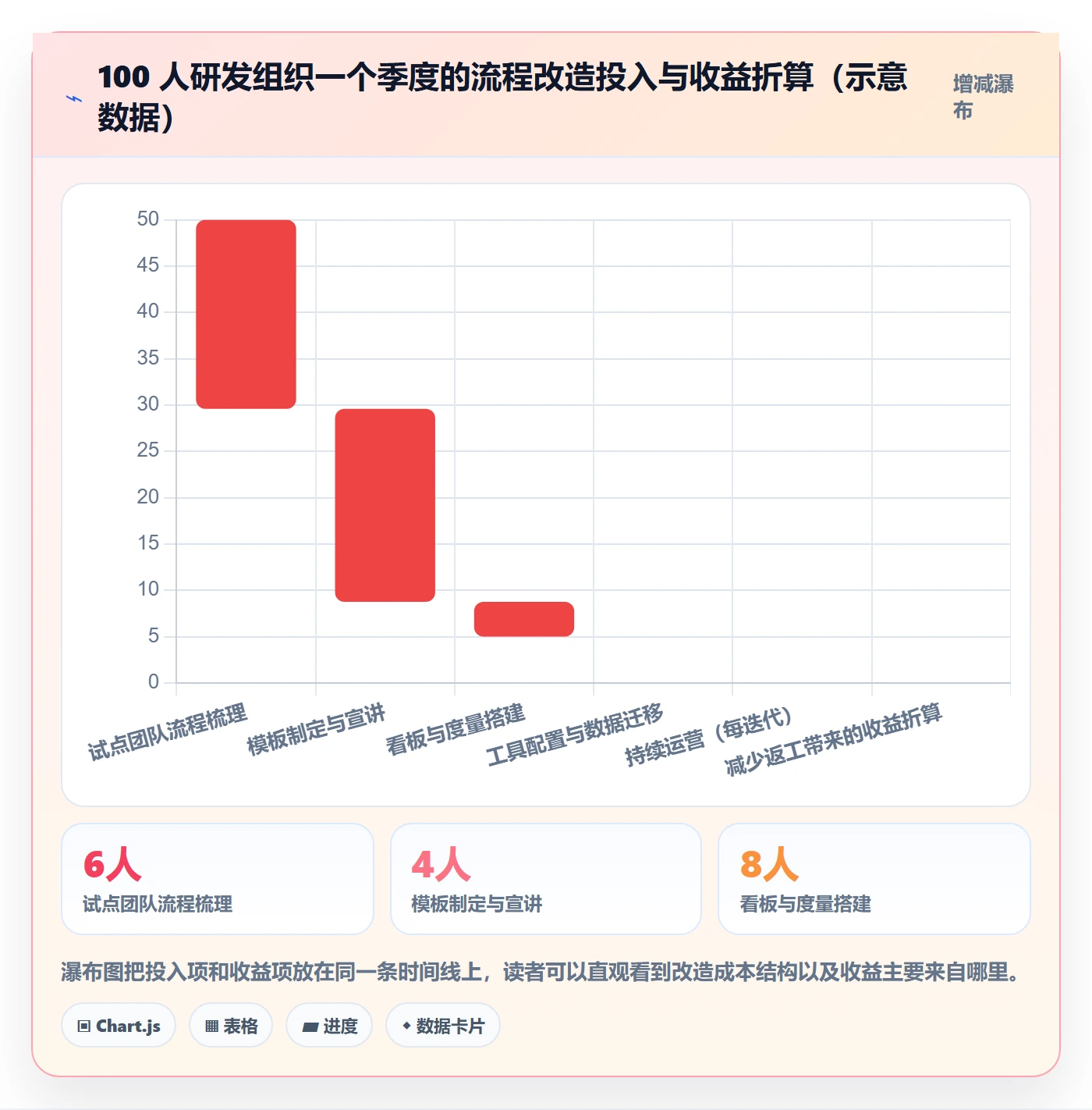 完成实操方法:研发团队提升任务执行效率的最佳实践方法与模板
