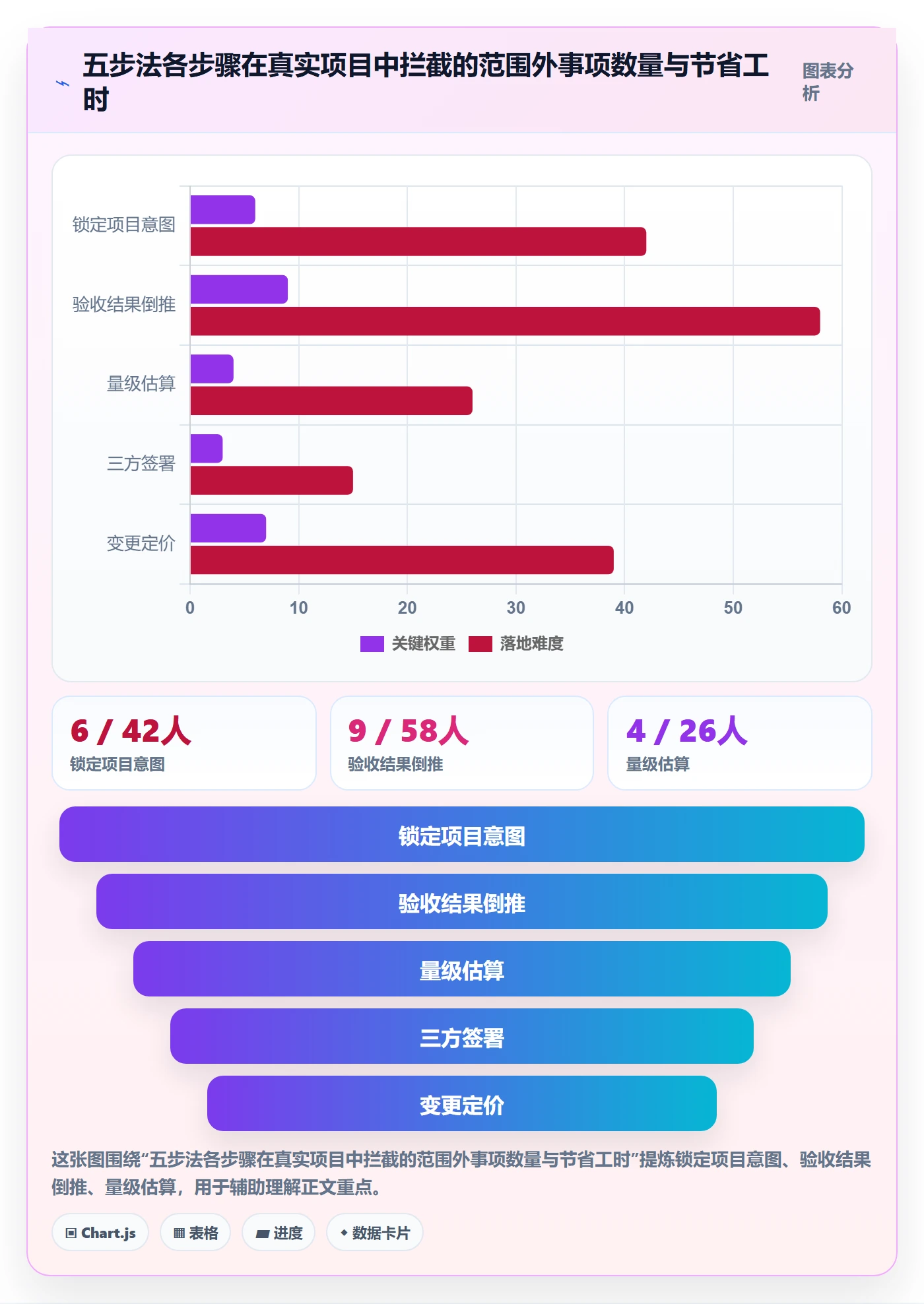 范围定义怎么做？研发团队入门指南：项目范围从0到1
