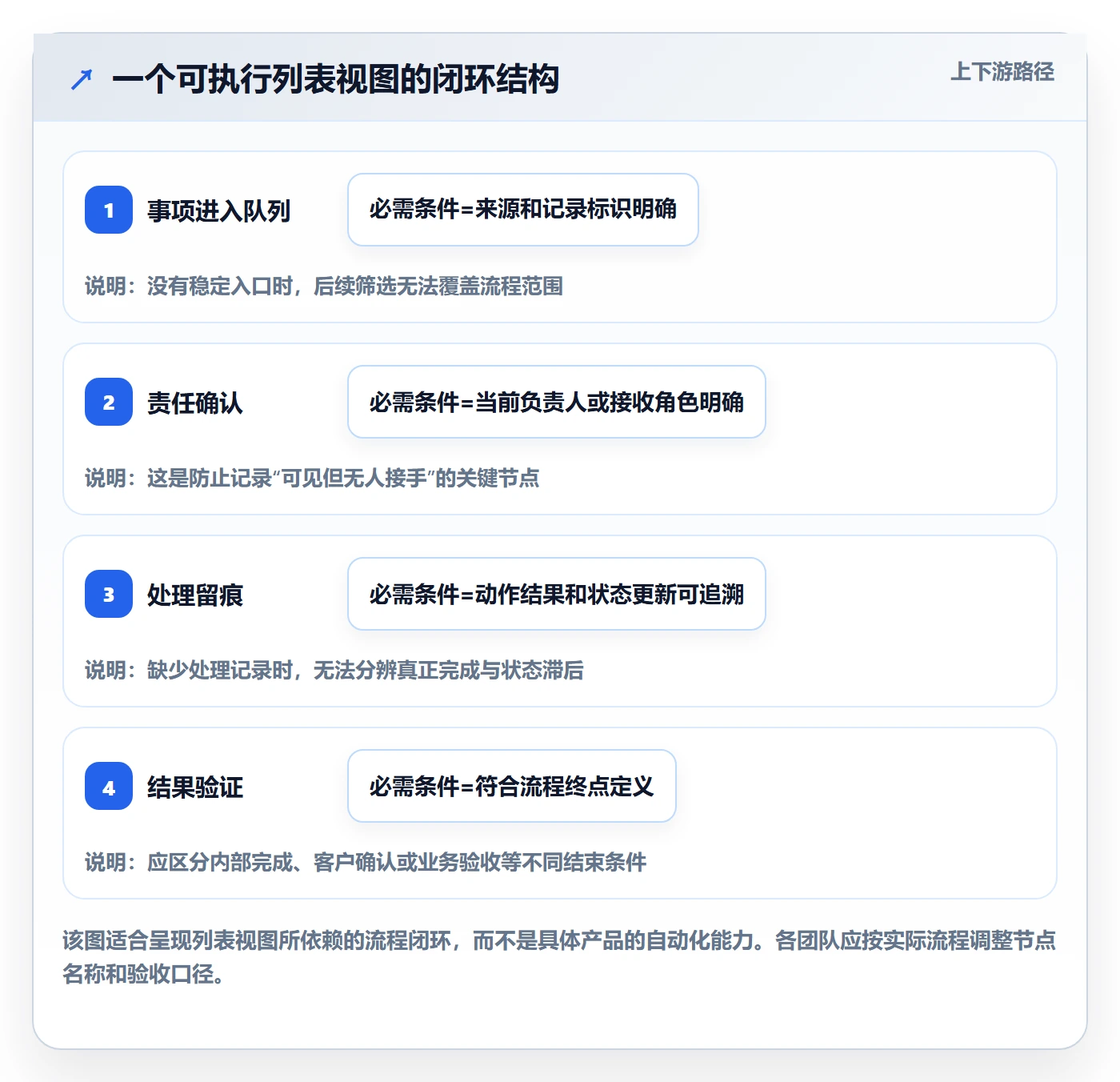 筛选落地方案:跨部门团队开展列表视图的流程优化案例解析