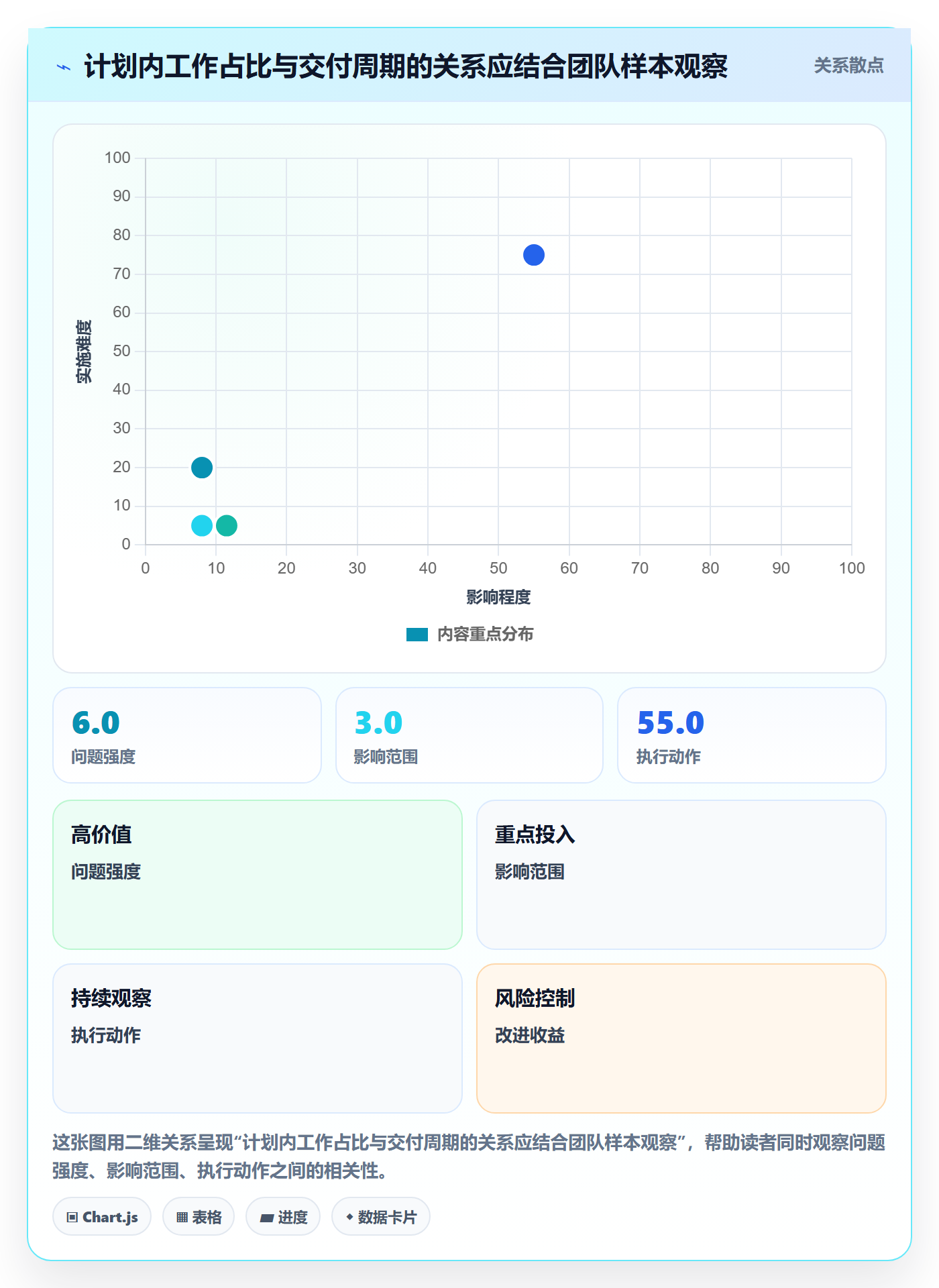 资源管理技能全流程：研发团队落地方案与一文讲清