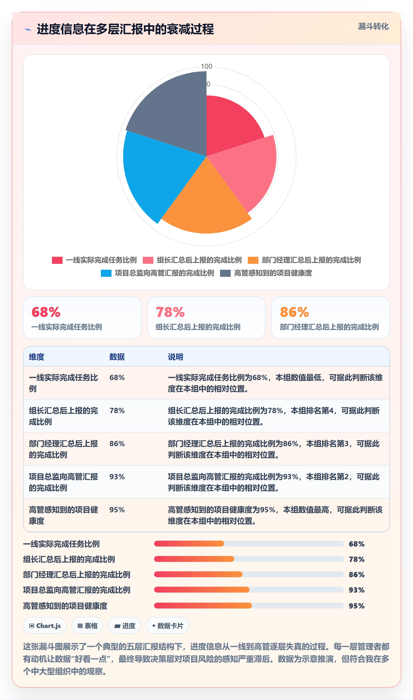 任务进度管理指南:企业管理者如何做好进度管理,入门指南全流程