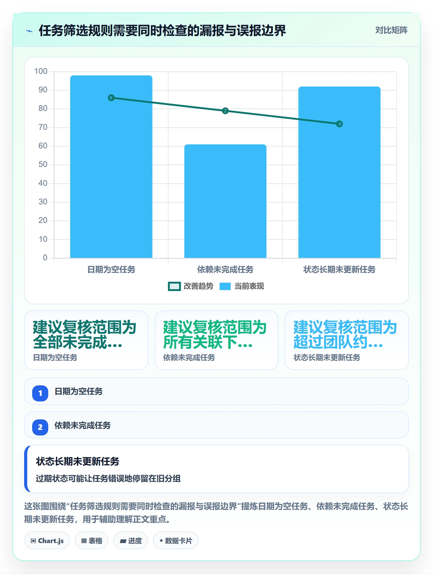 分组落地方案:项目经理开展列表视图的实操方法案例解析