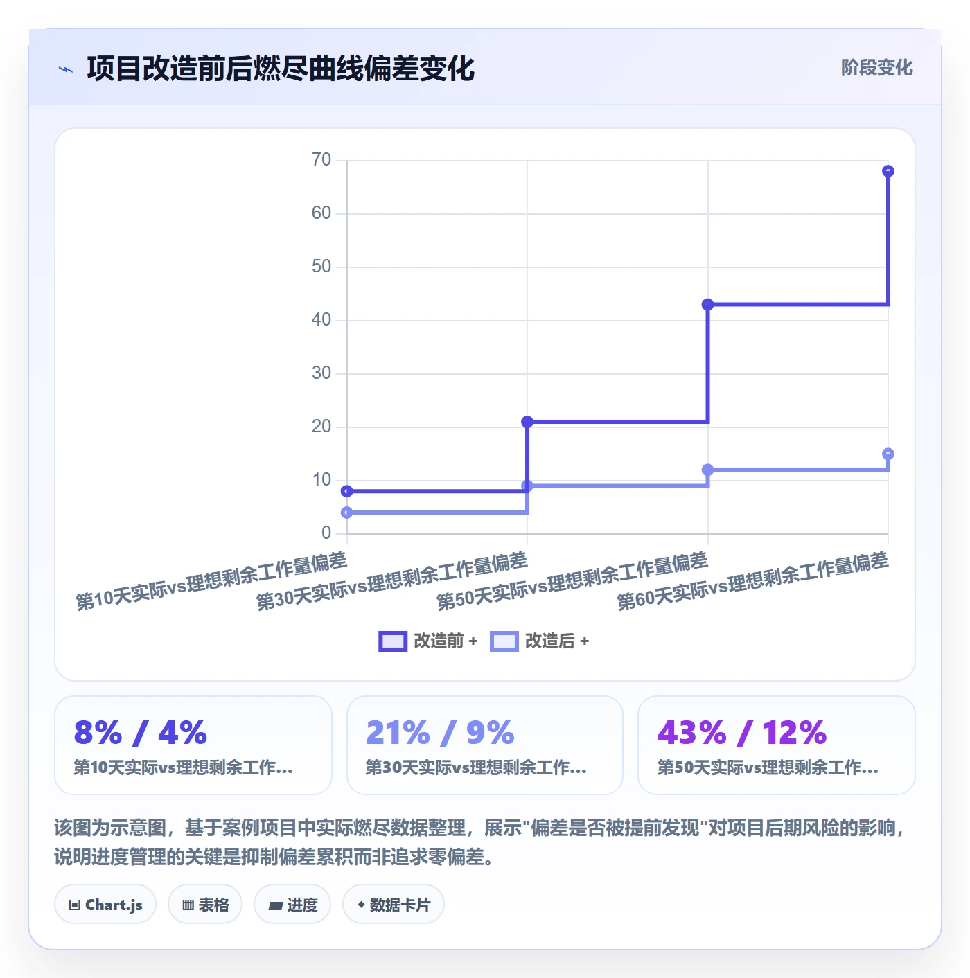 任务进度管理指南:产品经理如何做好进度管理,入门指南全流程