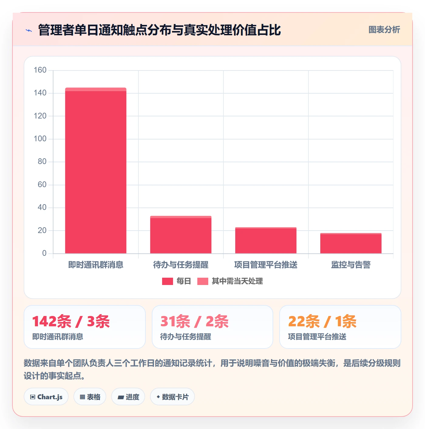 消息通知管理方法大全:企业管理者任务提醒最佳实践落地清单