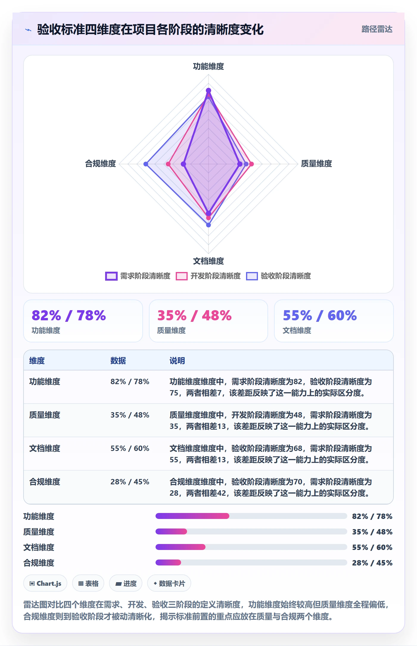 确认完成管理指南:PMO如何做好任务验收,入门指南全流程