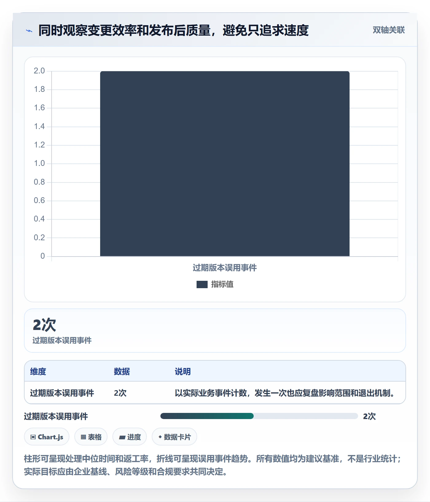 版本管理版本内容全流程:企业管理者落地方案与一文讲清